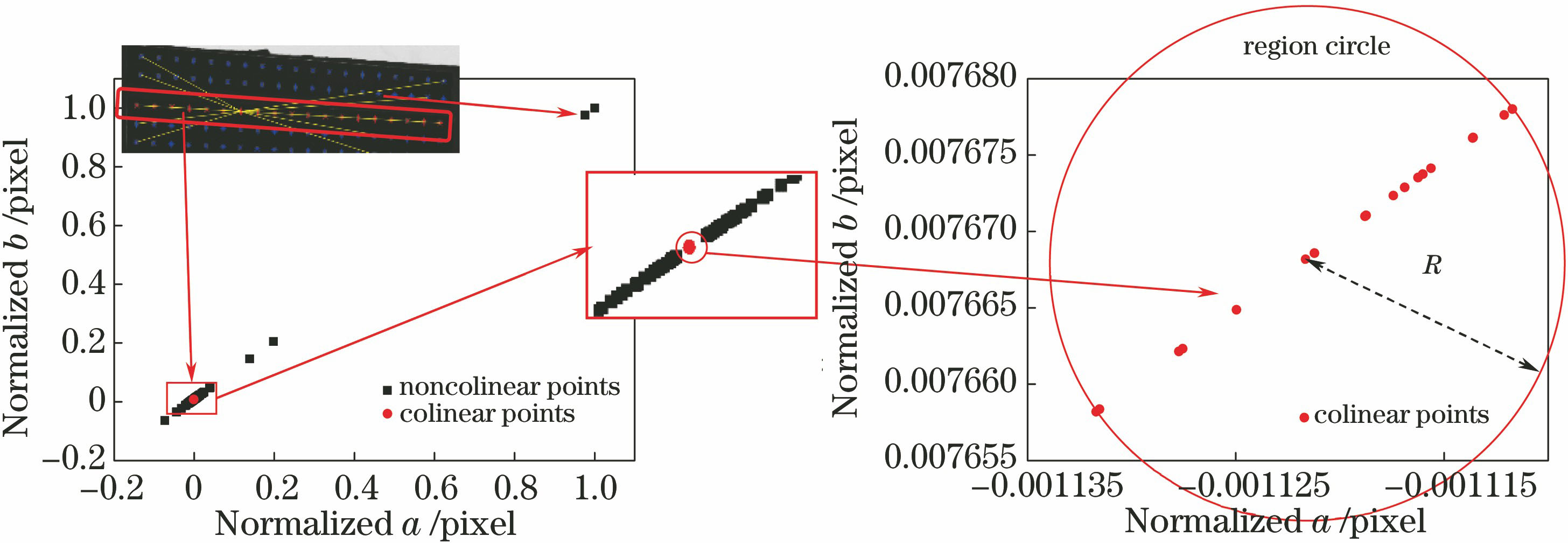Distribution of feature points in Hough space
