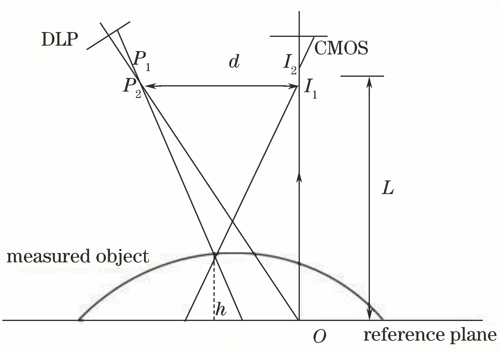 Optical diagram of PMP