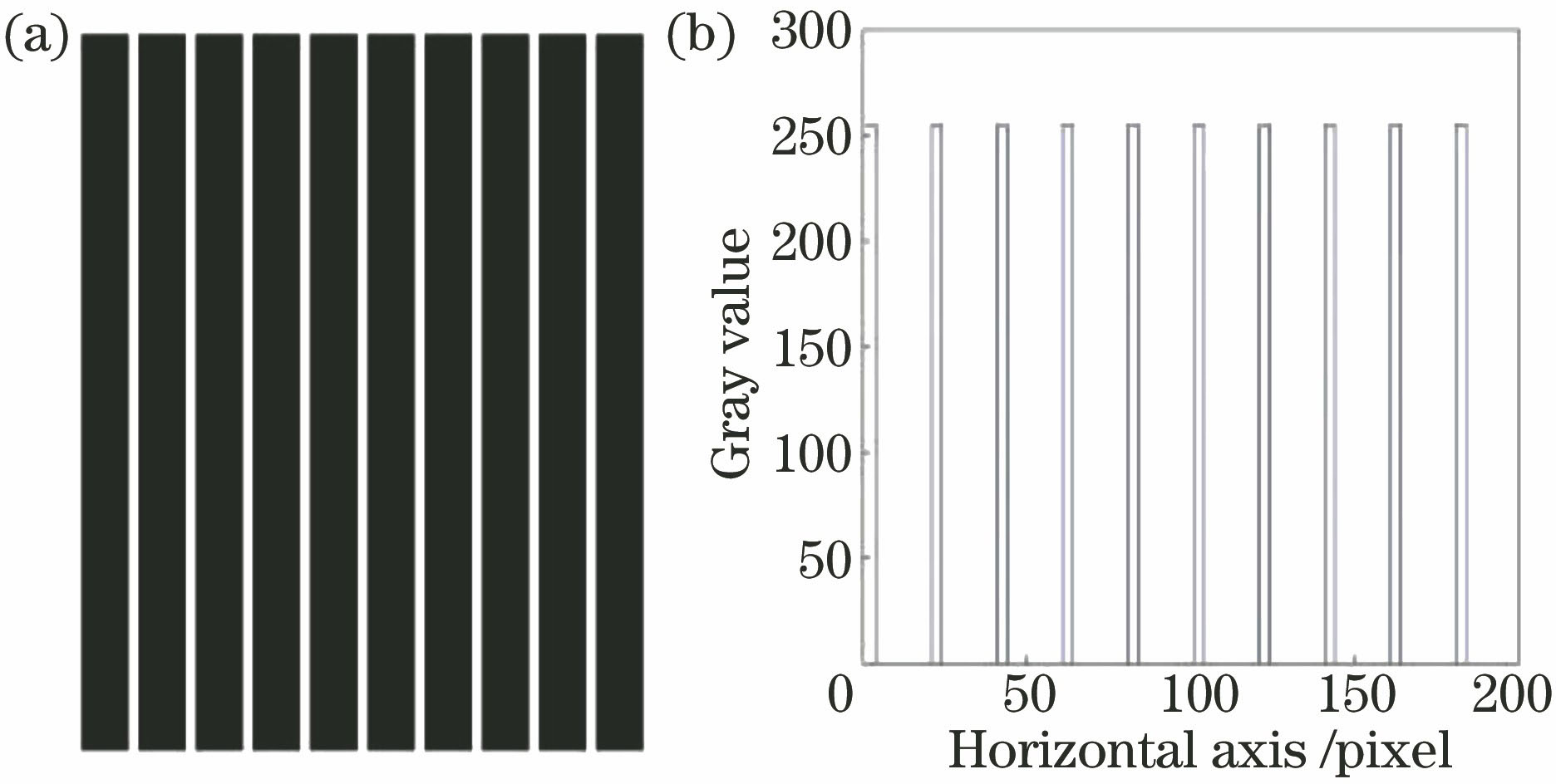 Binary grating and grayscale distribution. (a) Binary grating; (b) grayscale distribution profile