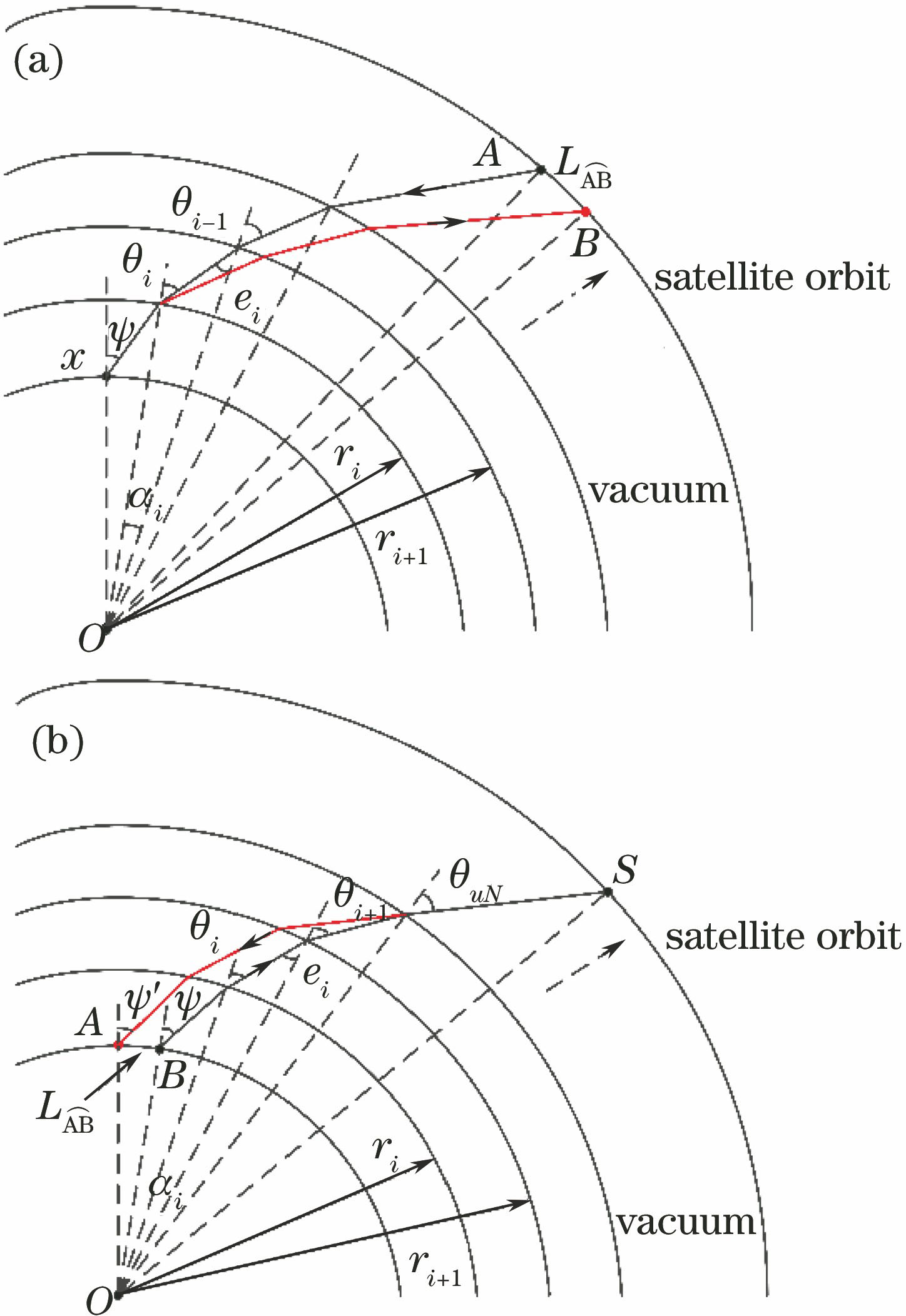 Schematic diagram of time transfer by space laser link at double wavelengths. (a) Ground terminal capturing mode; (b) satellite terminal capturing mode