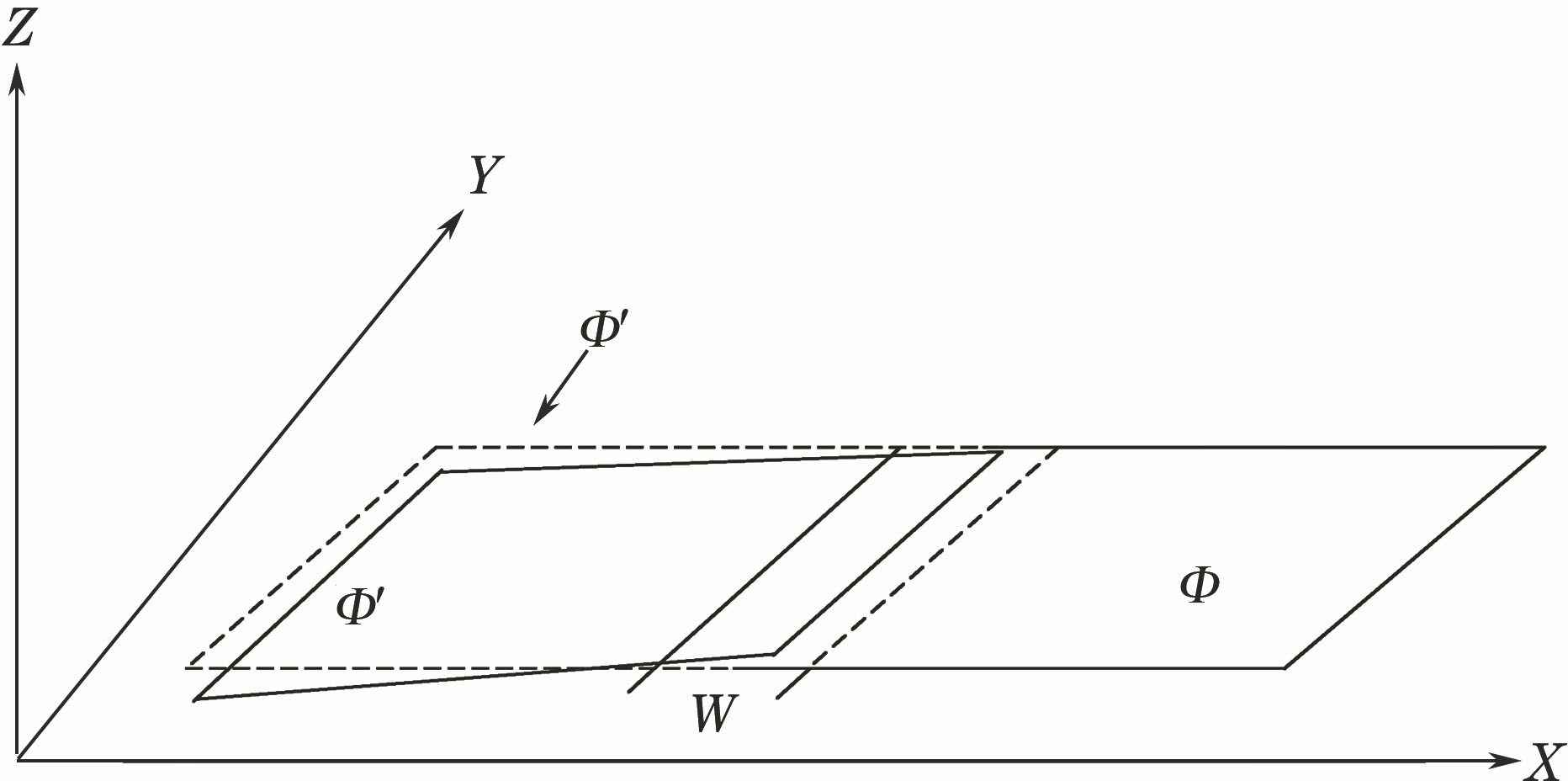 Schematic of two sub-aperture splicing[7]