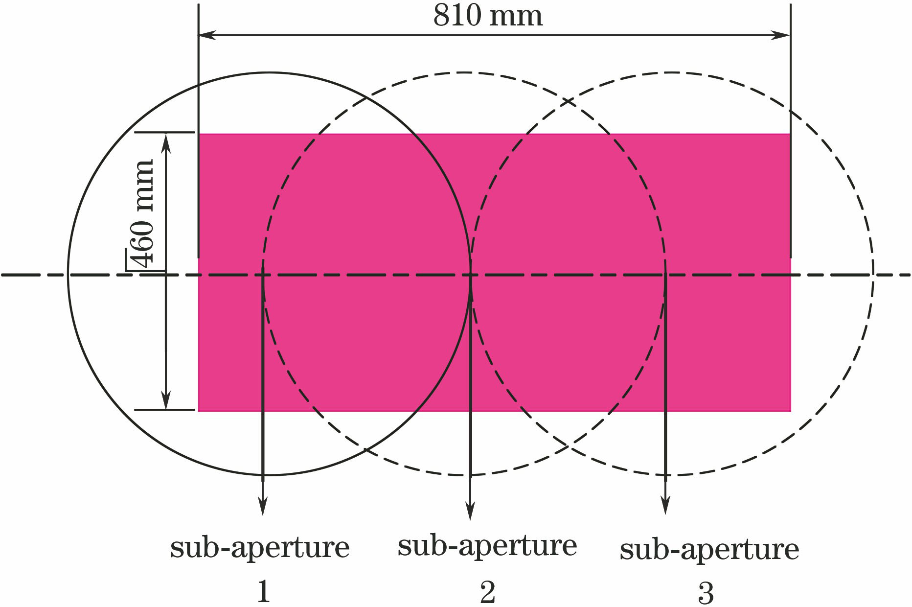 Schematic of sub-aperture distribution