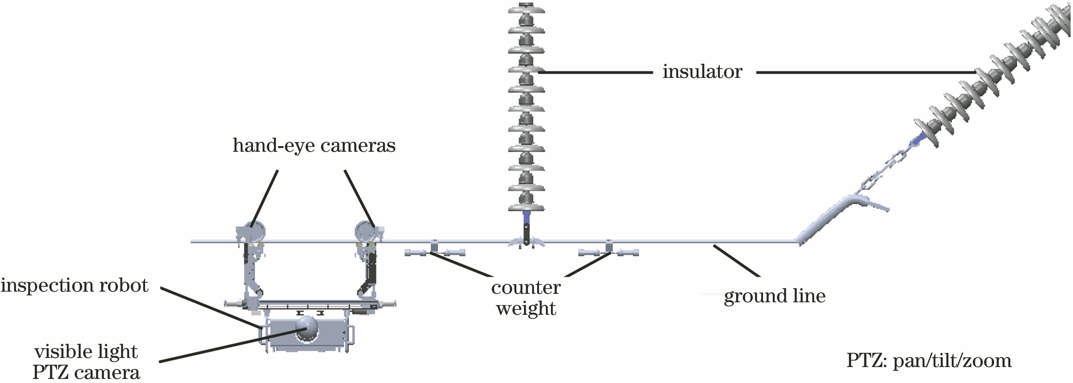 Structure of a high voltage transmission line