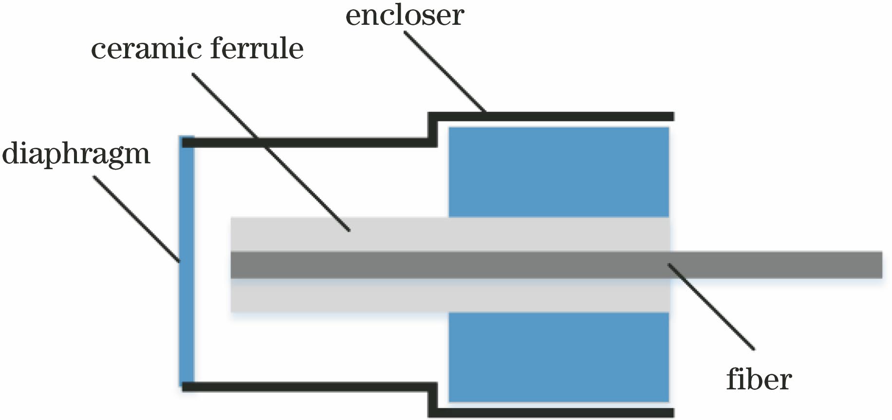 Structural diagram of double-beam thin-film interferometric fiber microphone