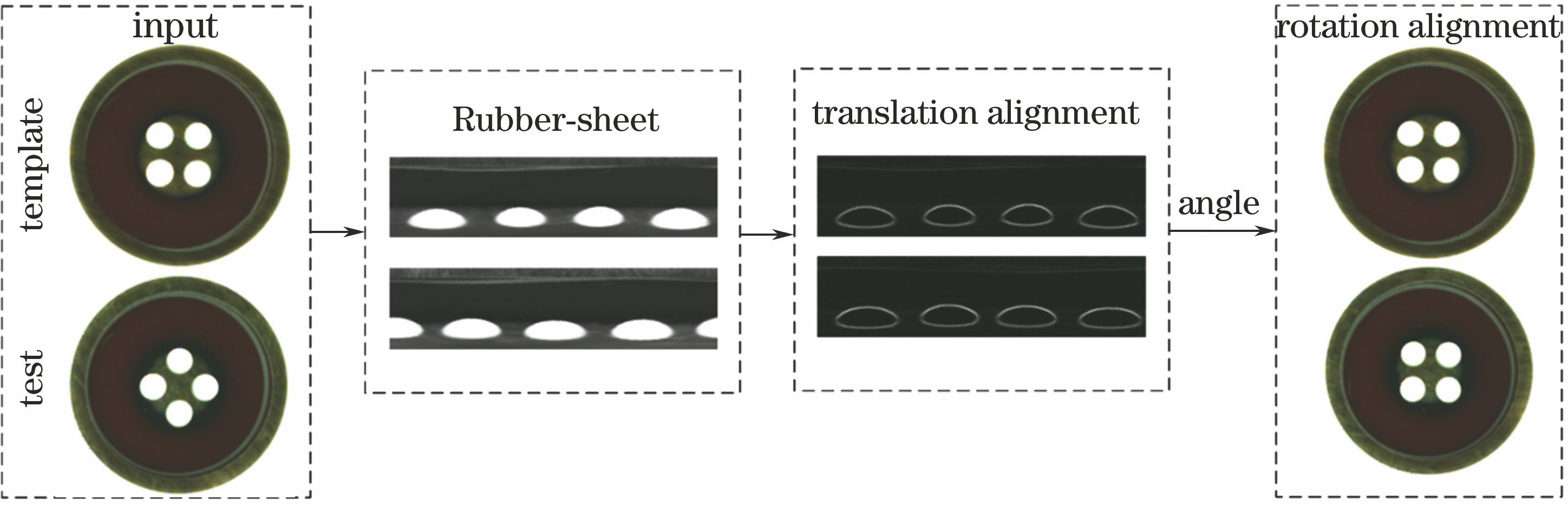 Flow chart of image preprocessing and its effect