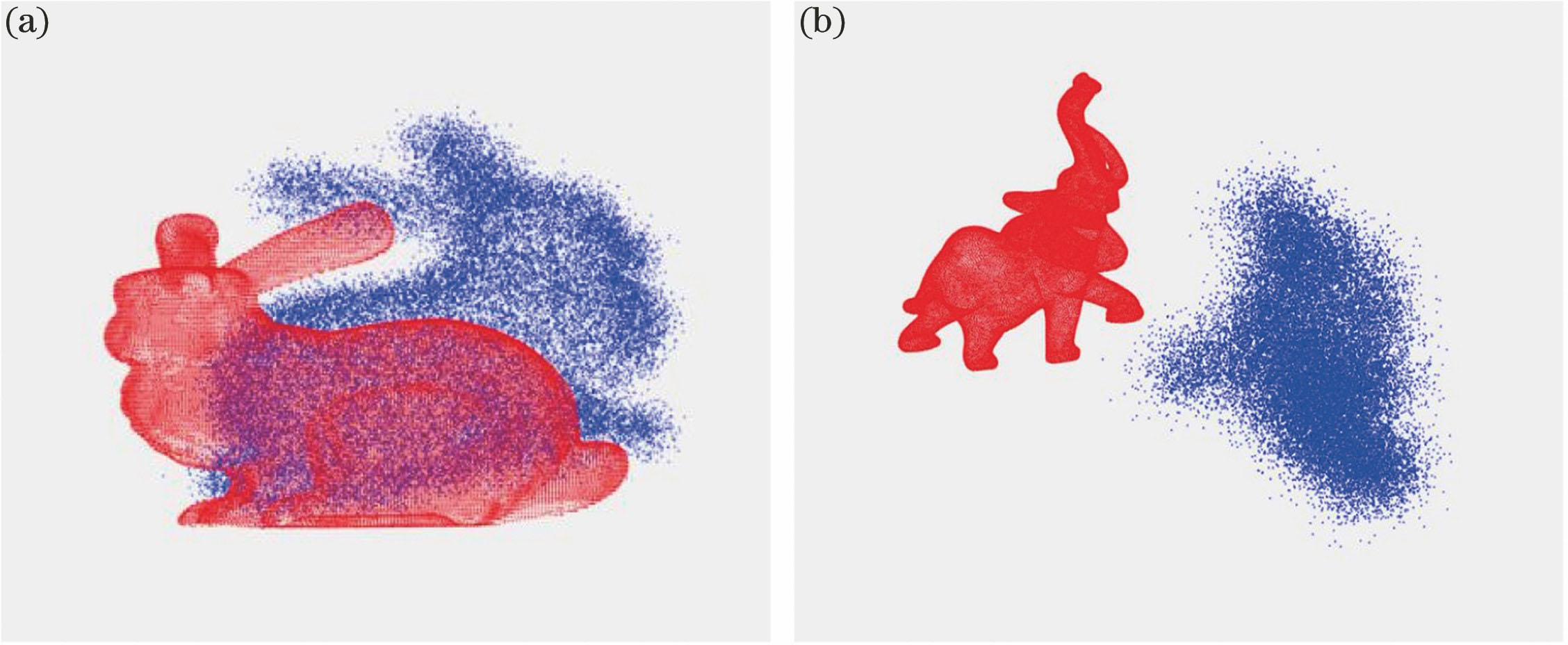 Initial states of point clouds of (a) Bunny and (b) Elephant