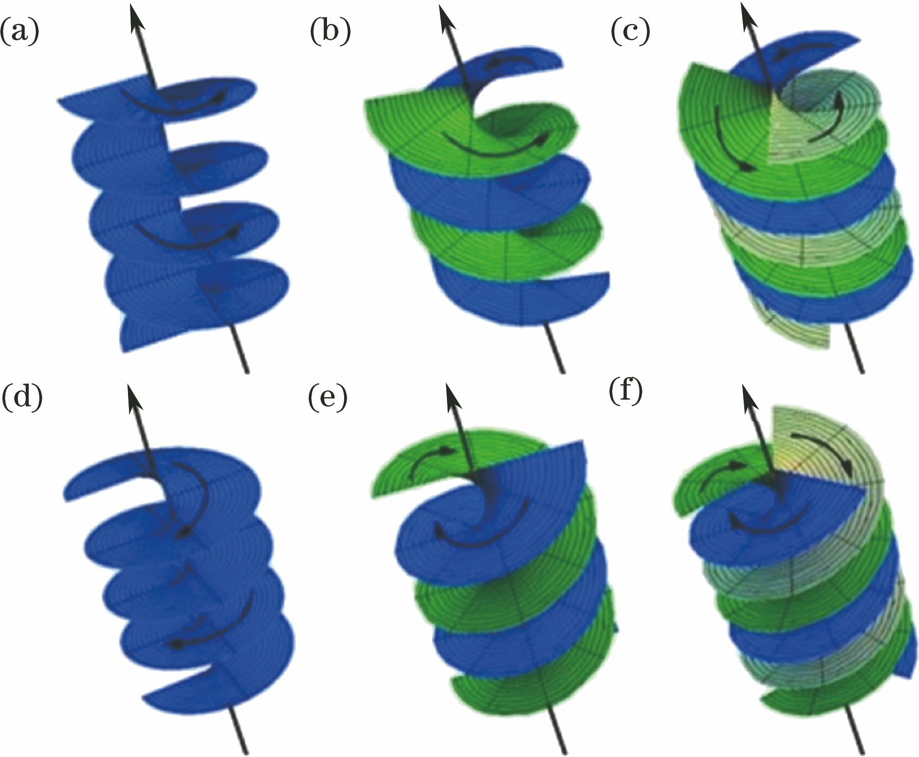 Spiral wavefront structures[93]. (a)-(c) Right-handed spirals; (d)-(f) left-handed spirals
