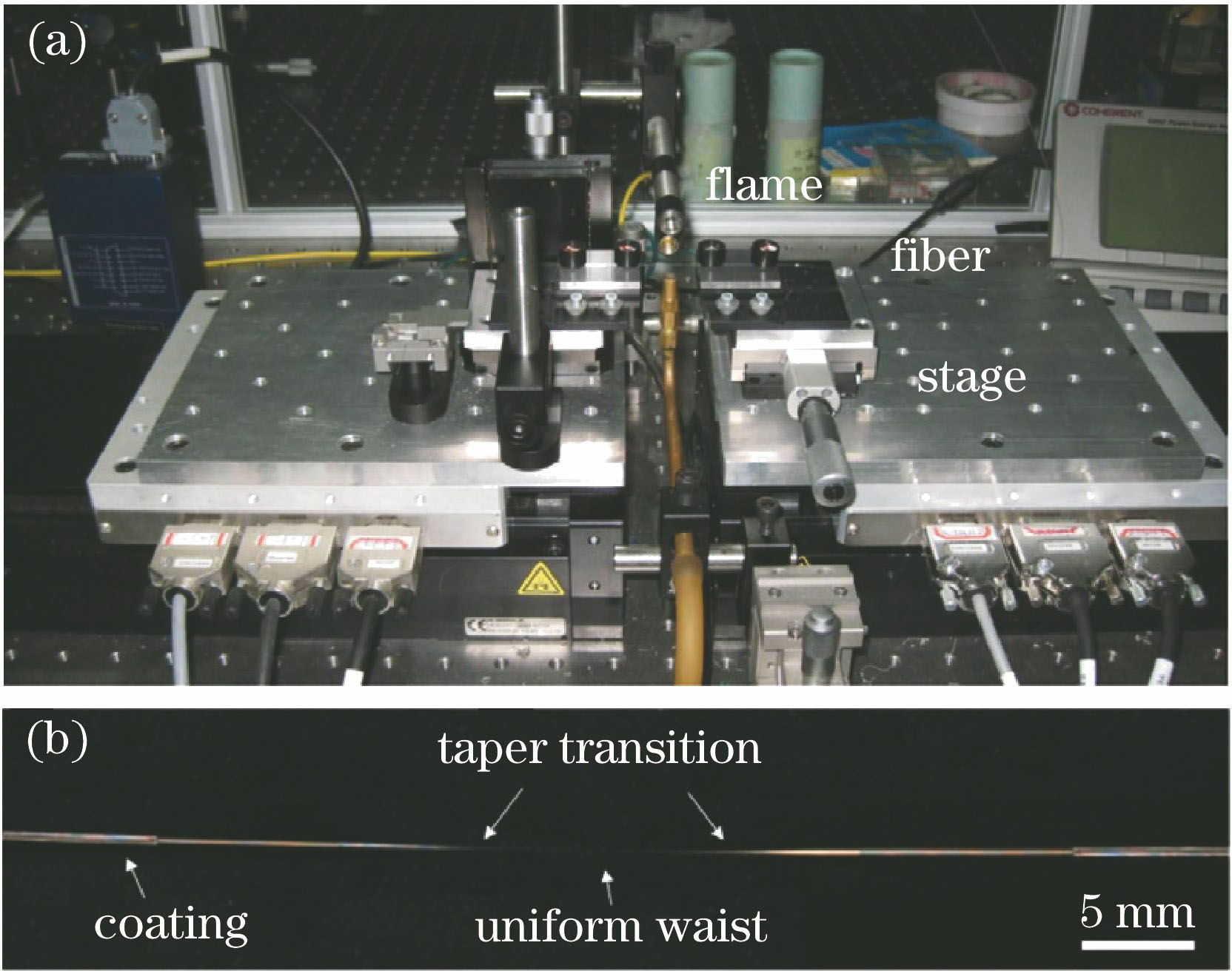 Typical method of fabricating microfiber[7]. (a) Experimental setup; (b) microfiber