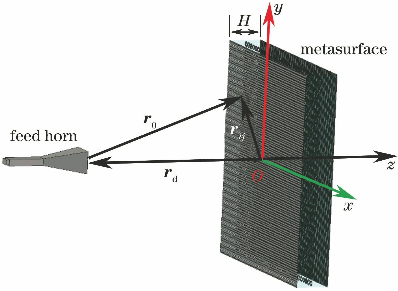 Structural diagram of metasurface