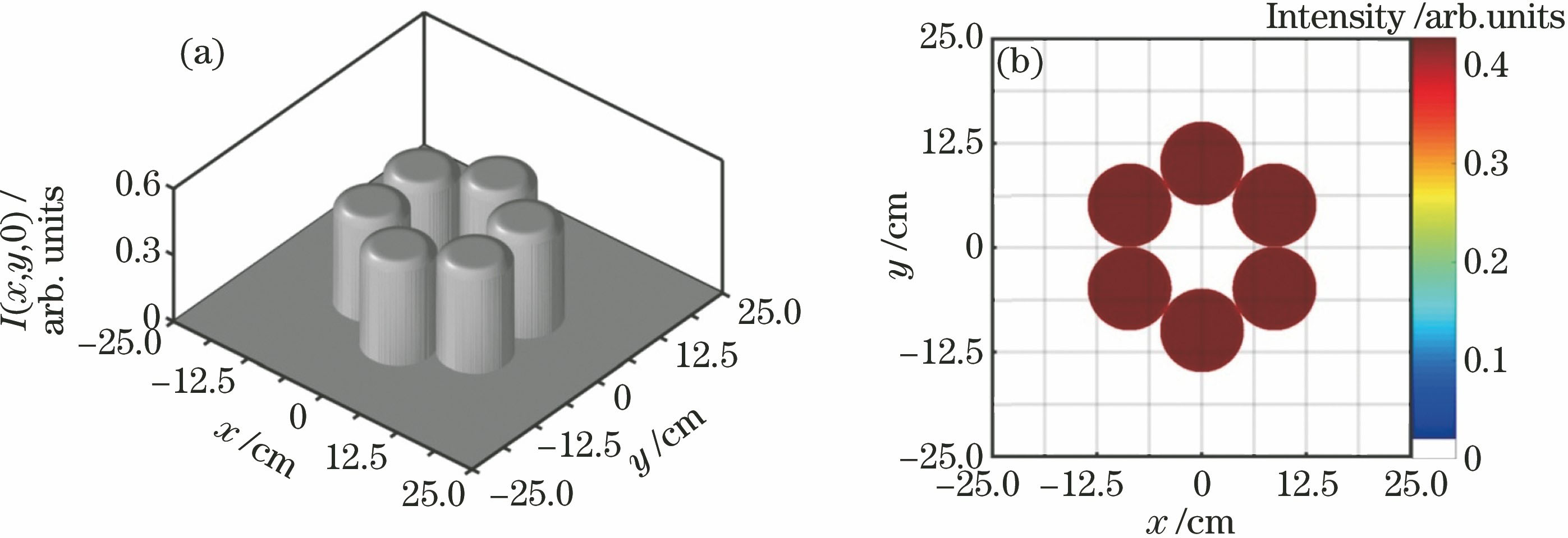 Intensity distribution of flat-topped laser beam array at source plane. (a) 3D distribution; (b) 2D distribution