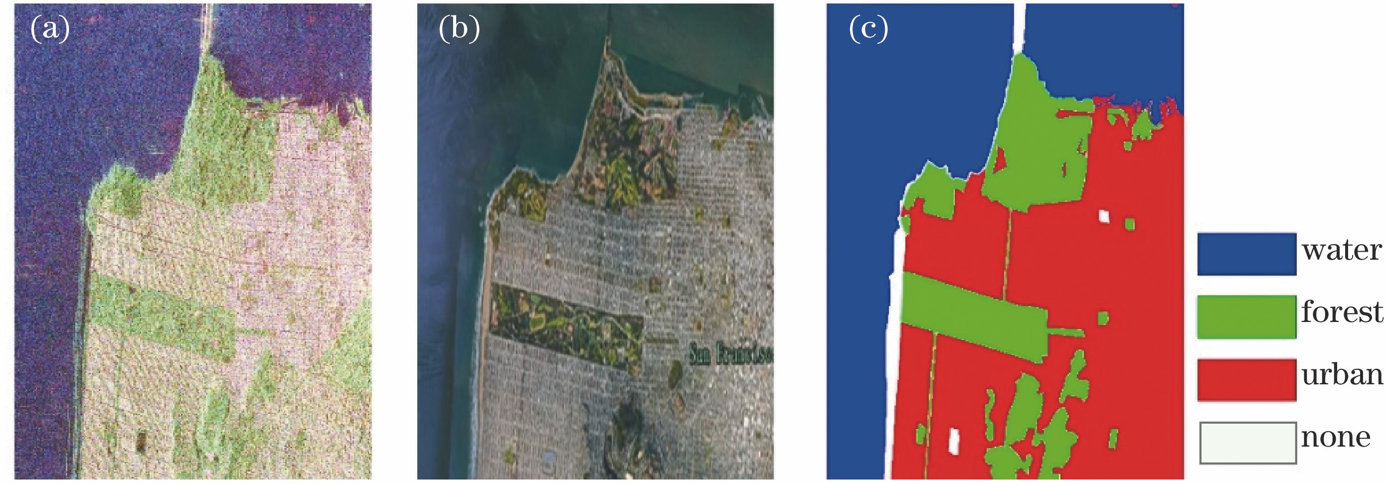 Polarimetric SAR images from Radarsat-2 in San Francisco. (a) Pauli pseudo color image; (b) corresponding map; (c) ground truth