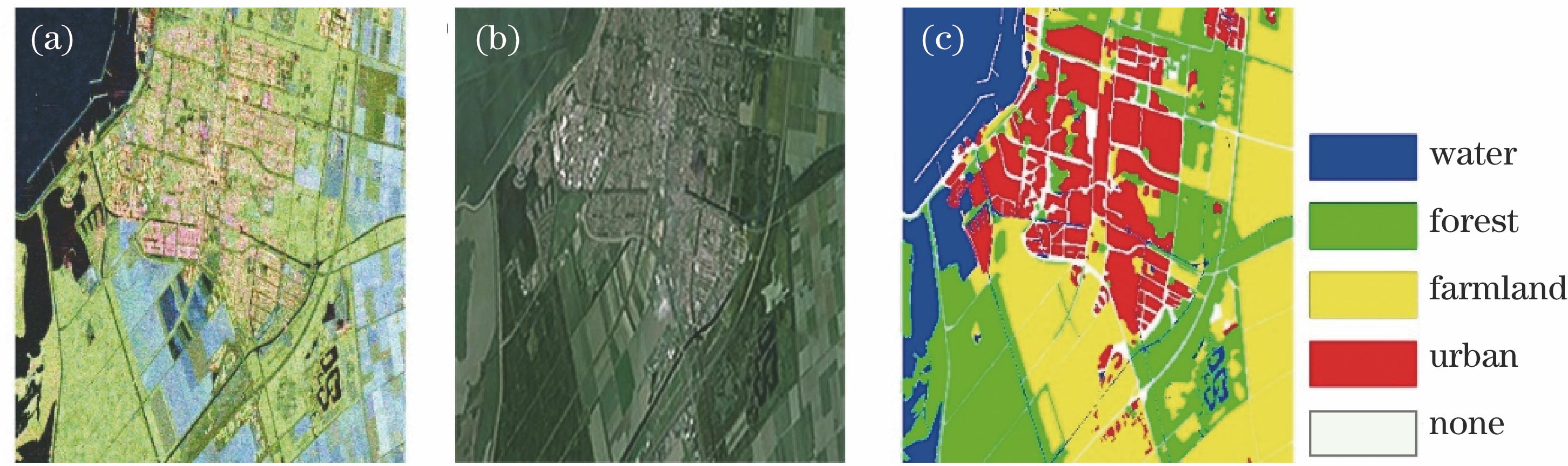 Polarimetric SAR images from Radarsat-2 in Flevoland. (a) Pauli pseudo color image; (b) corresponding map; (c) ground truth