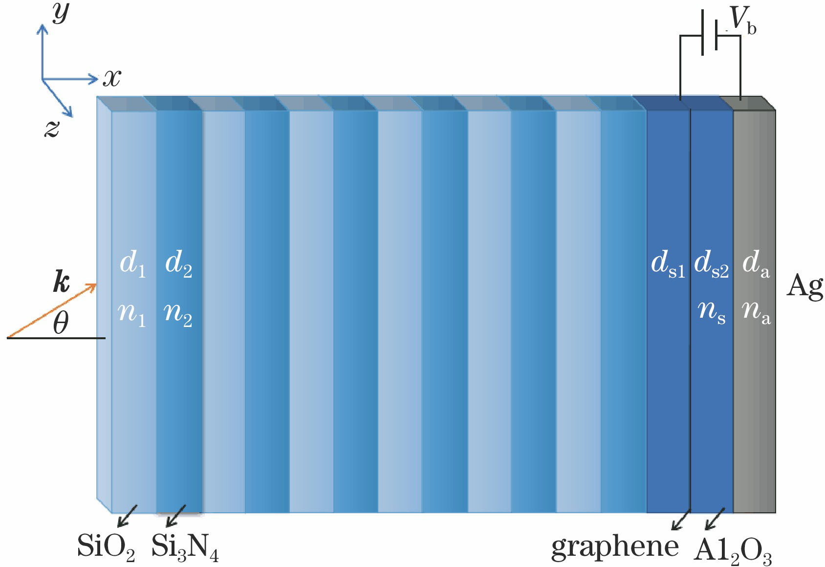 Multilayer thin-film optical structure and related parameters