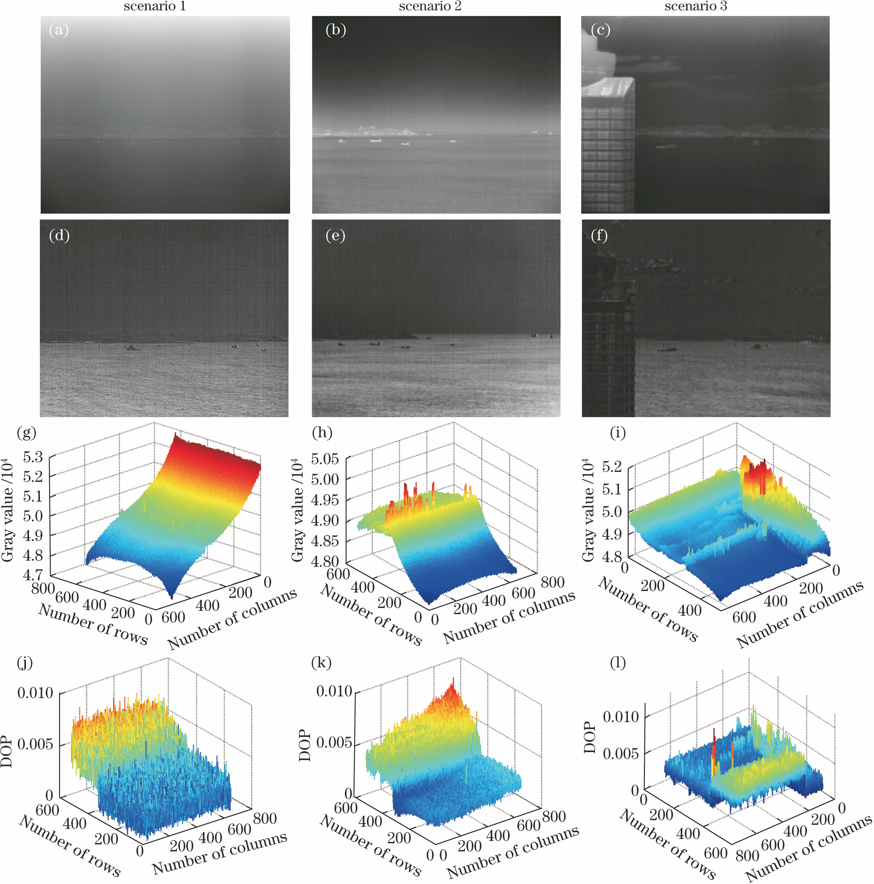 Infrared intensity and polarization degree images in different scenarios. (a)-(c) Infrared images; (d)-(f) infrared polarization degree images; (g)-(i) 3D images of infrared intensity; (j)-(l) 3D images of infrared polarization degree