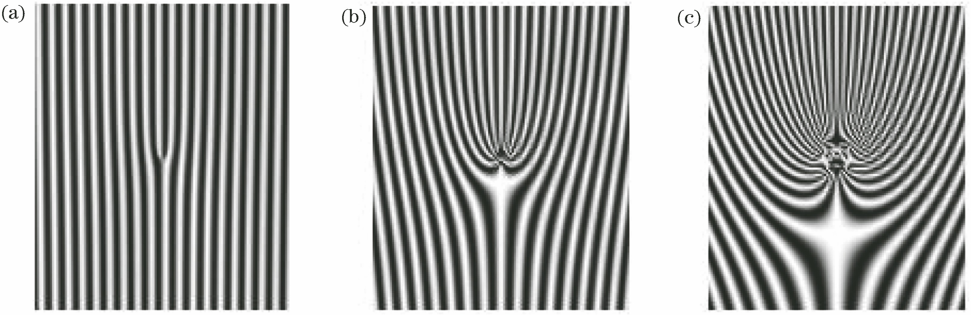 Interference patterns of vortex beams with different topological charges. (a) l=1; (b) l=10; (c) l=30