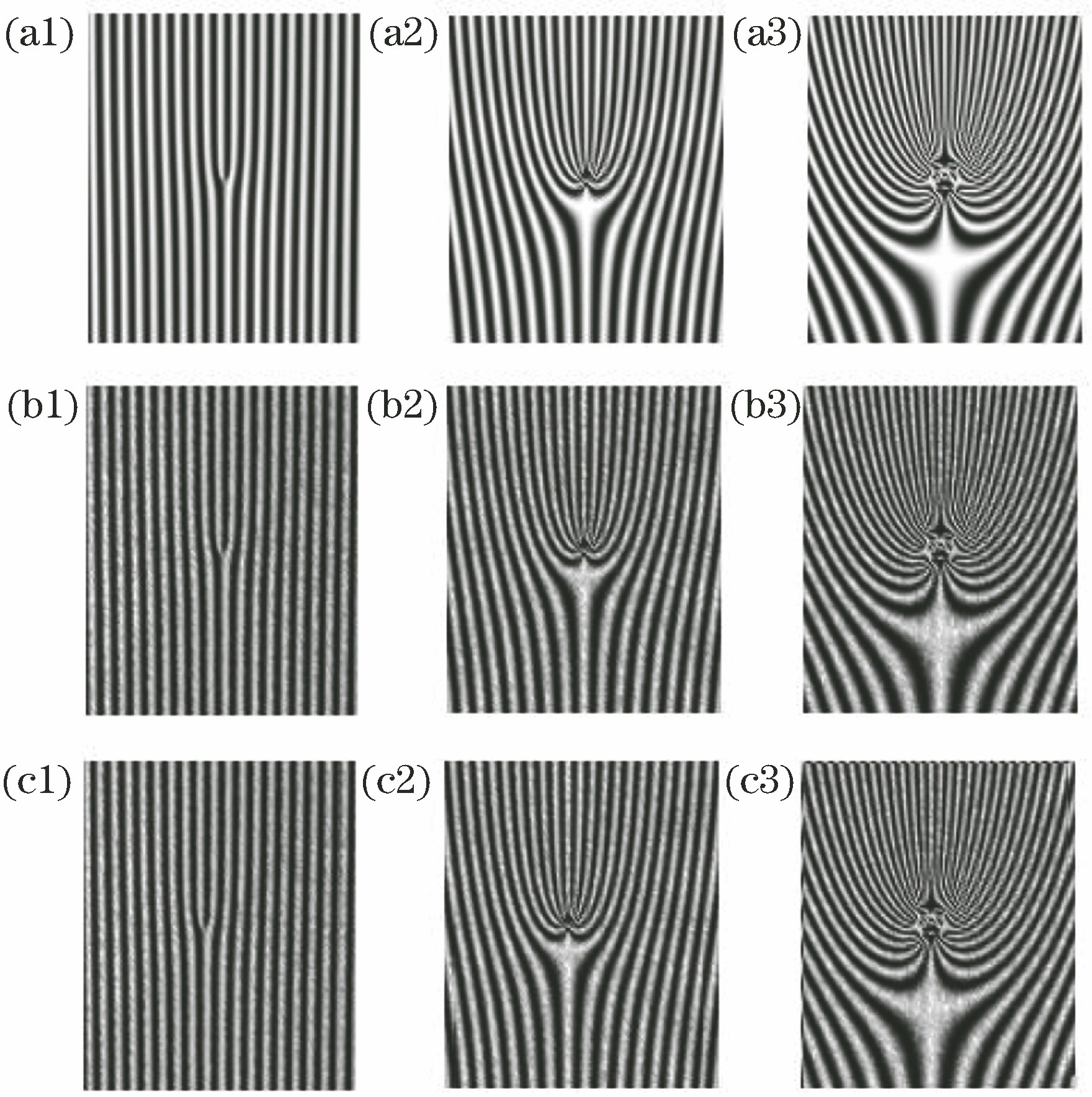 Displacements of interference fringes under different turbulence intensities. (a1) Static water, l=1; (a2) static water, l=10; (a3) static water, l=30; (b1) weak turbulence, l=1; (b2) weak turbulence, l=10; (b3) weak turbulence, l=30; (c1) strong turbulence, l=1; (c2) strong turbulence, l=10; (c3) strong turbulence, l=30