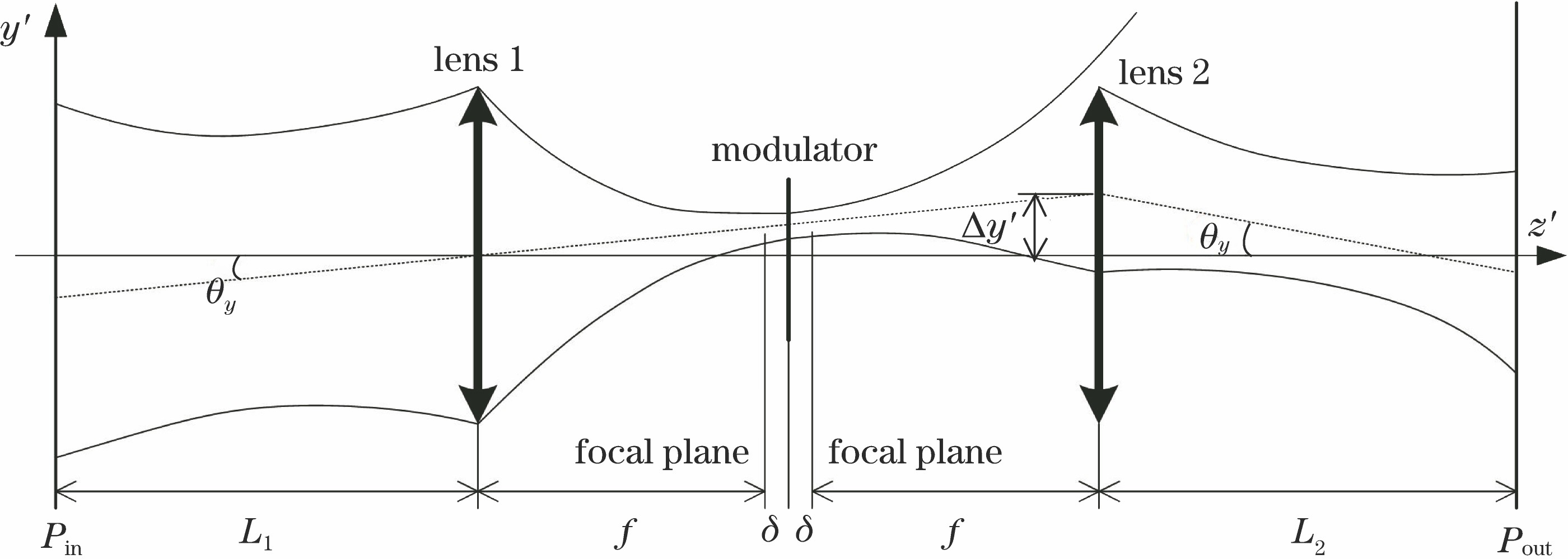 Transmission process of tilting Gaussian beam passing through cat-eye optical lens