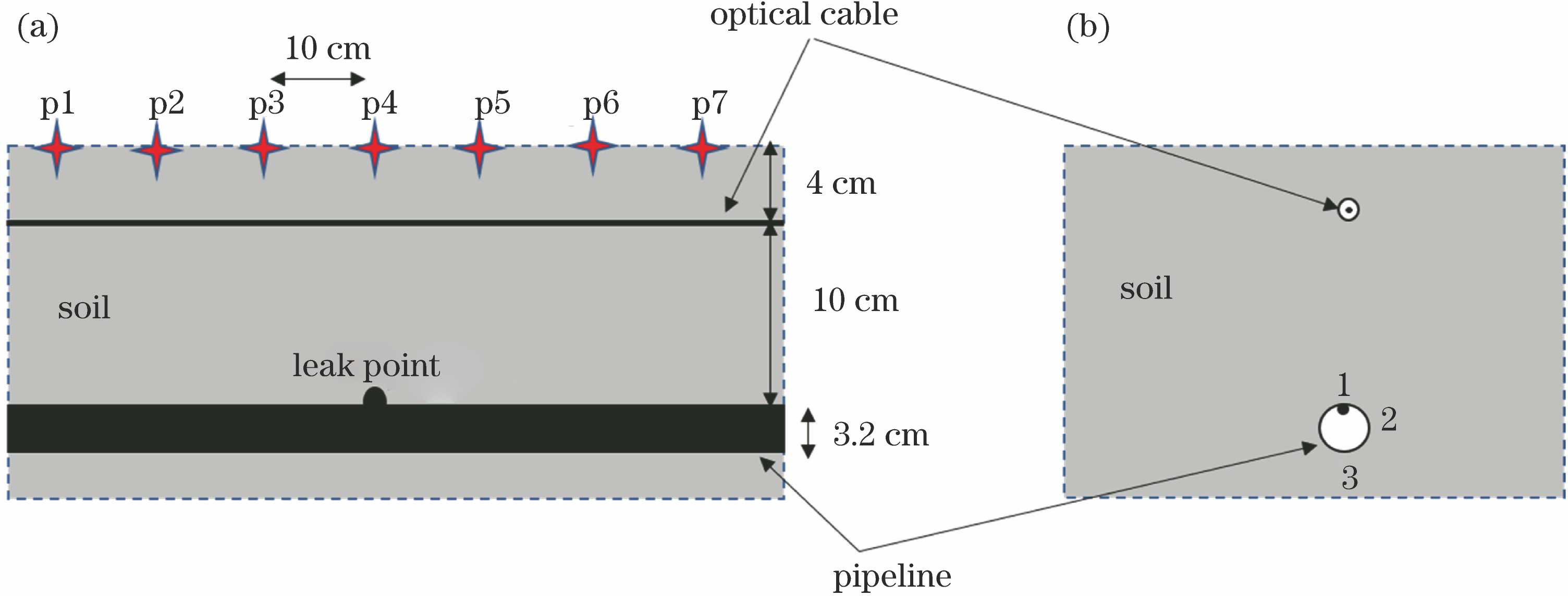 Front and side views of pipeline and optical cable. (a) Front view; (b) side view