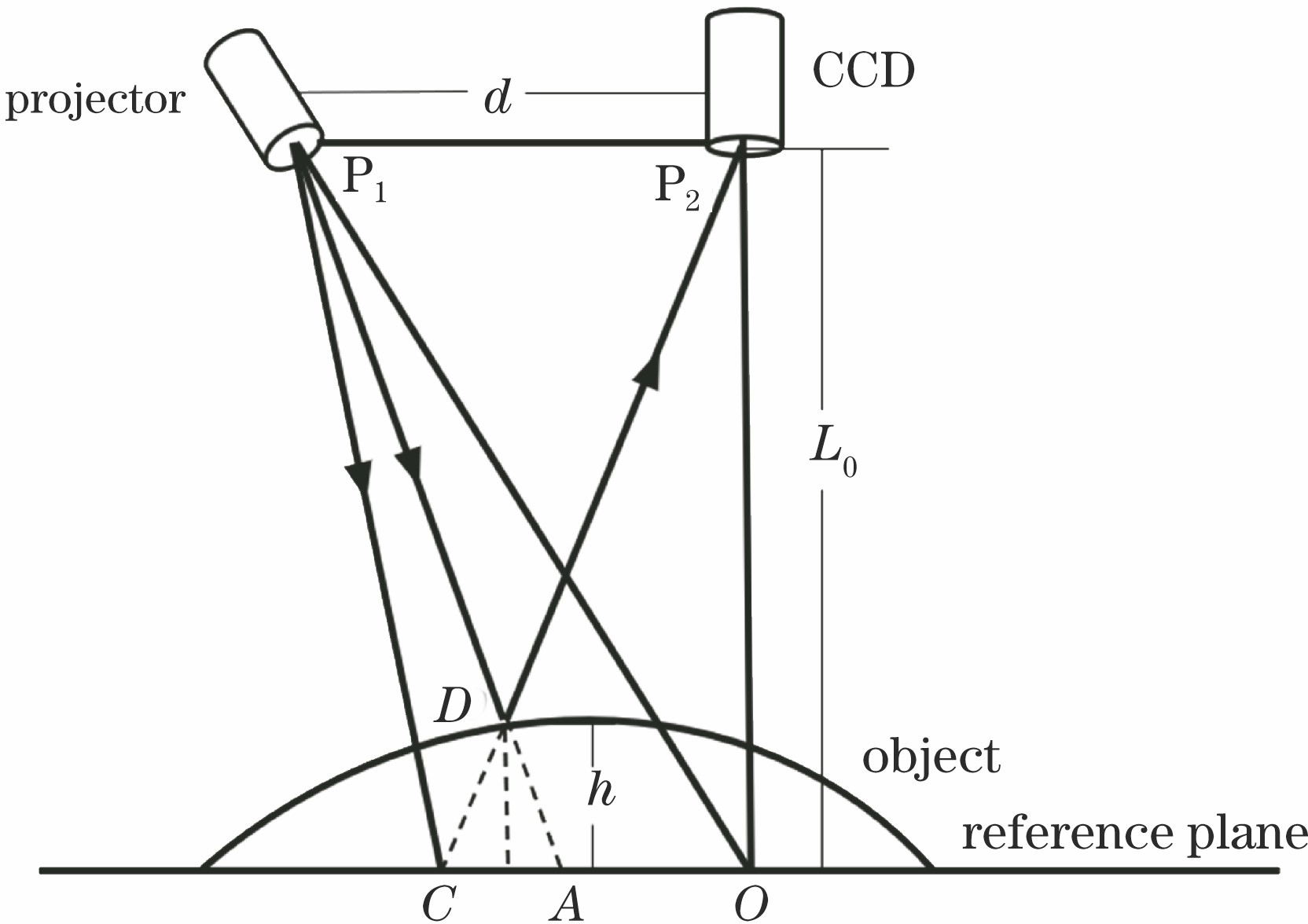 Schematic of measurement geometry