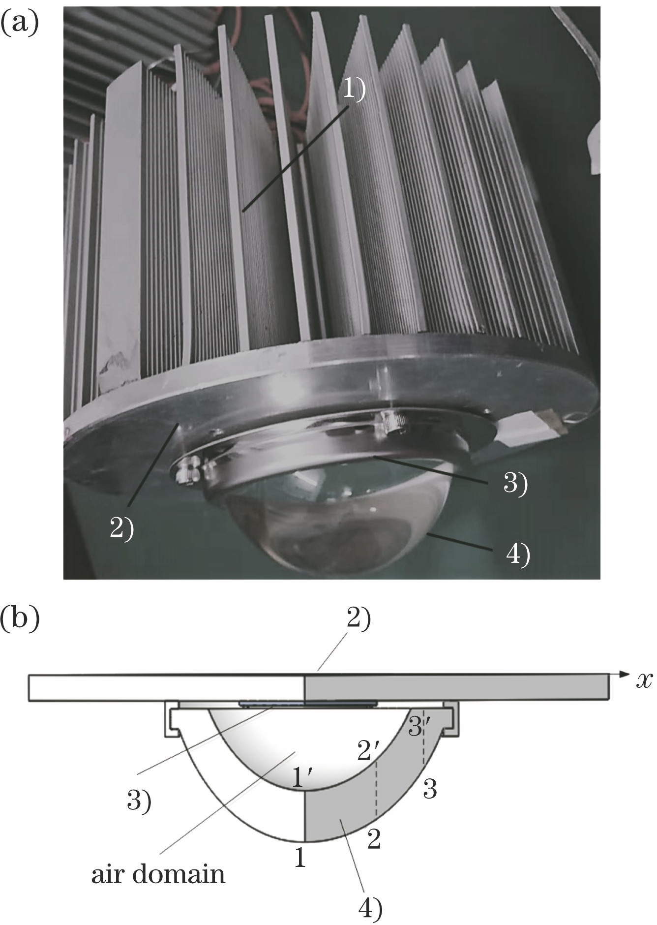 Physical model of LED. (a) Exterior photograph of LED; (b) interior structure model of lens