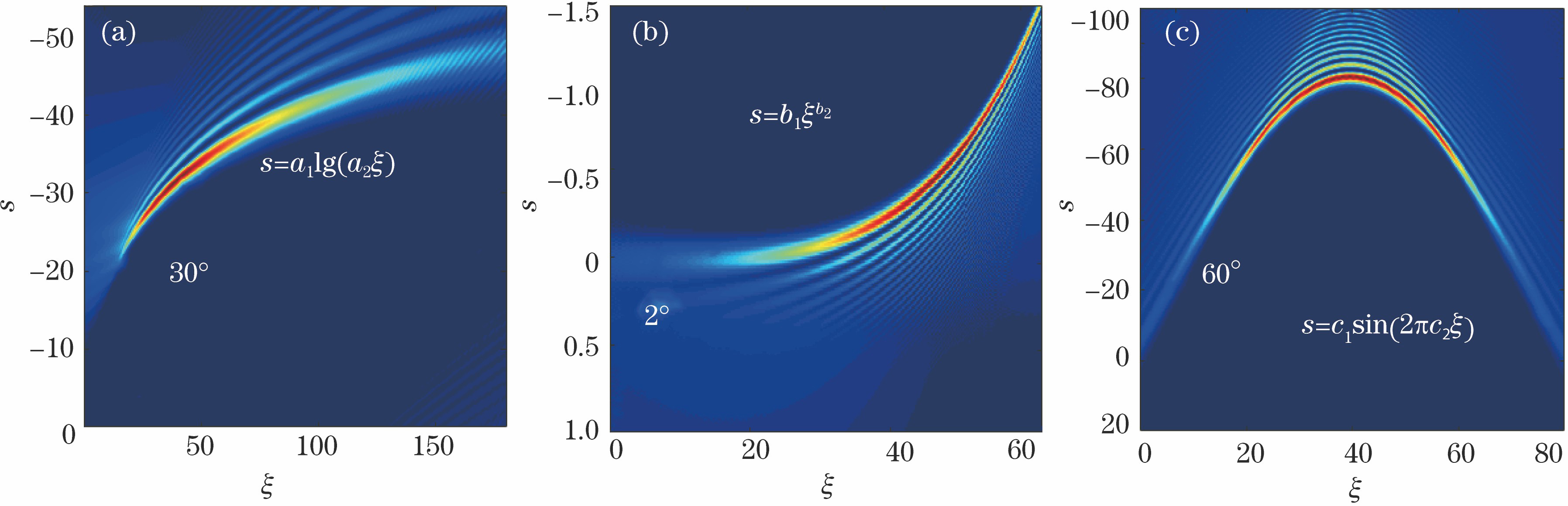 One-dimensional optical field evolutions of tunable accelerating beams. (a) Logarithmic trajectory, a1=10, a2=0.6; (b) fourth-power trajectory, b1=10-7, b2=4; (c) sinusoidal trajectory, c1=80, c2=160