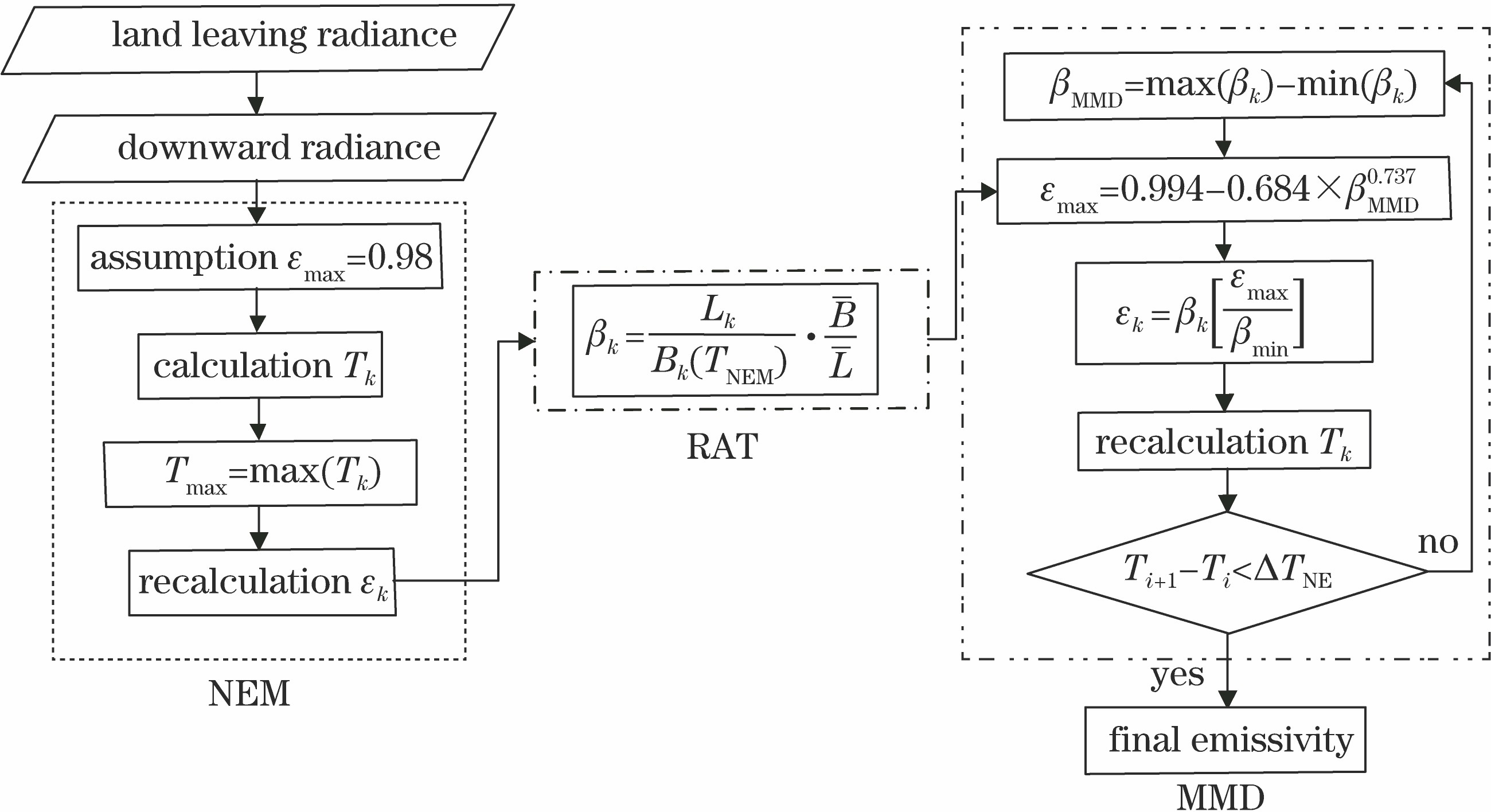 Procedure of multi-channel TES algorithm