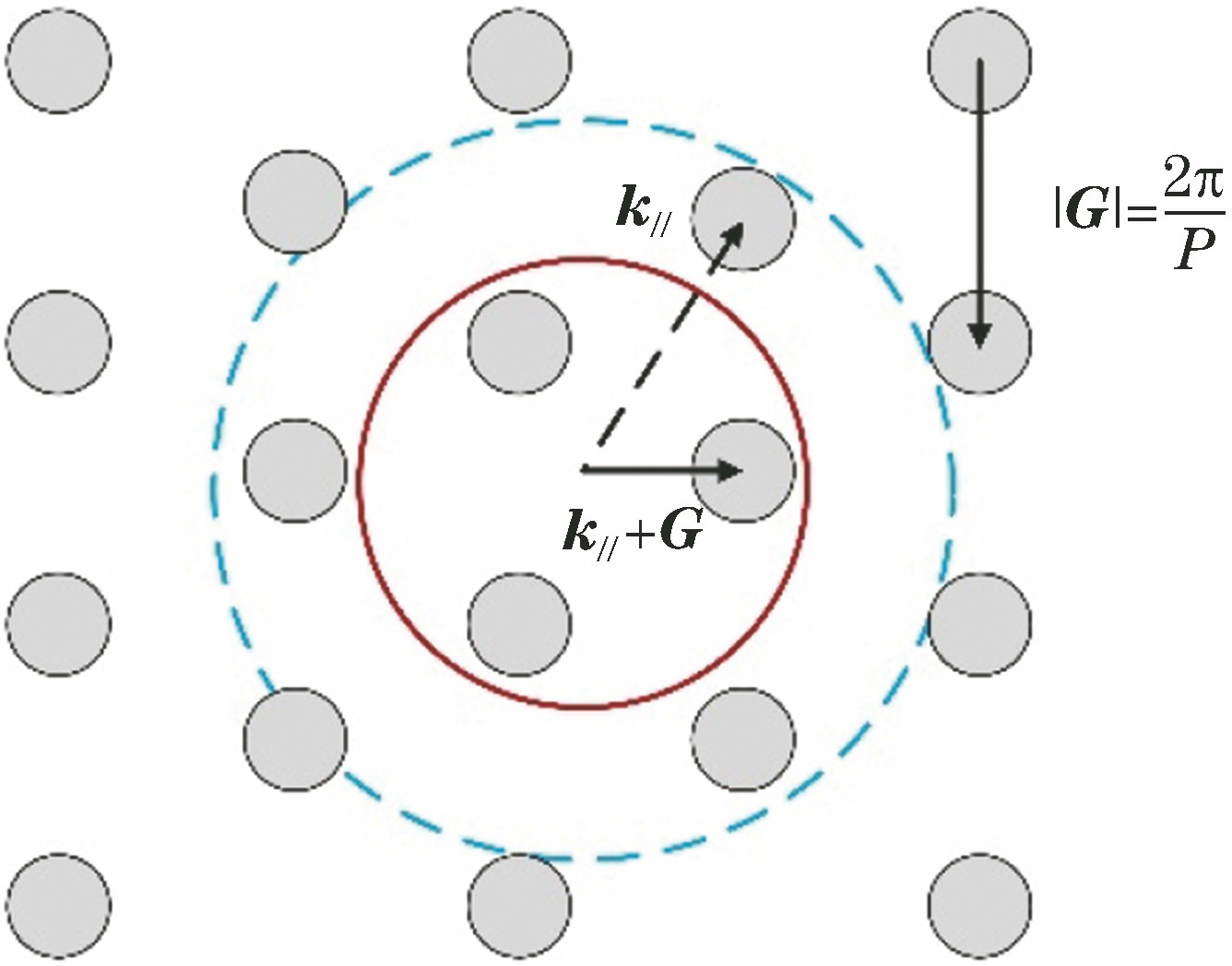 Schematic of the principle of photonic crystals