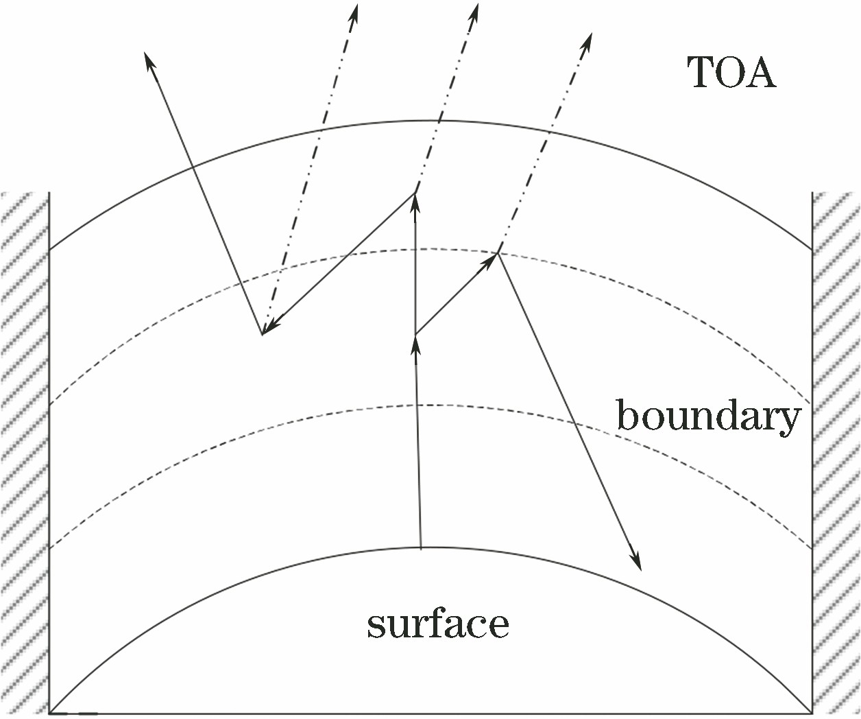 Back Monte Carlo simulation of photon transmission in aspherical atmosphere with absorbing boundary conditions