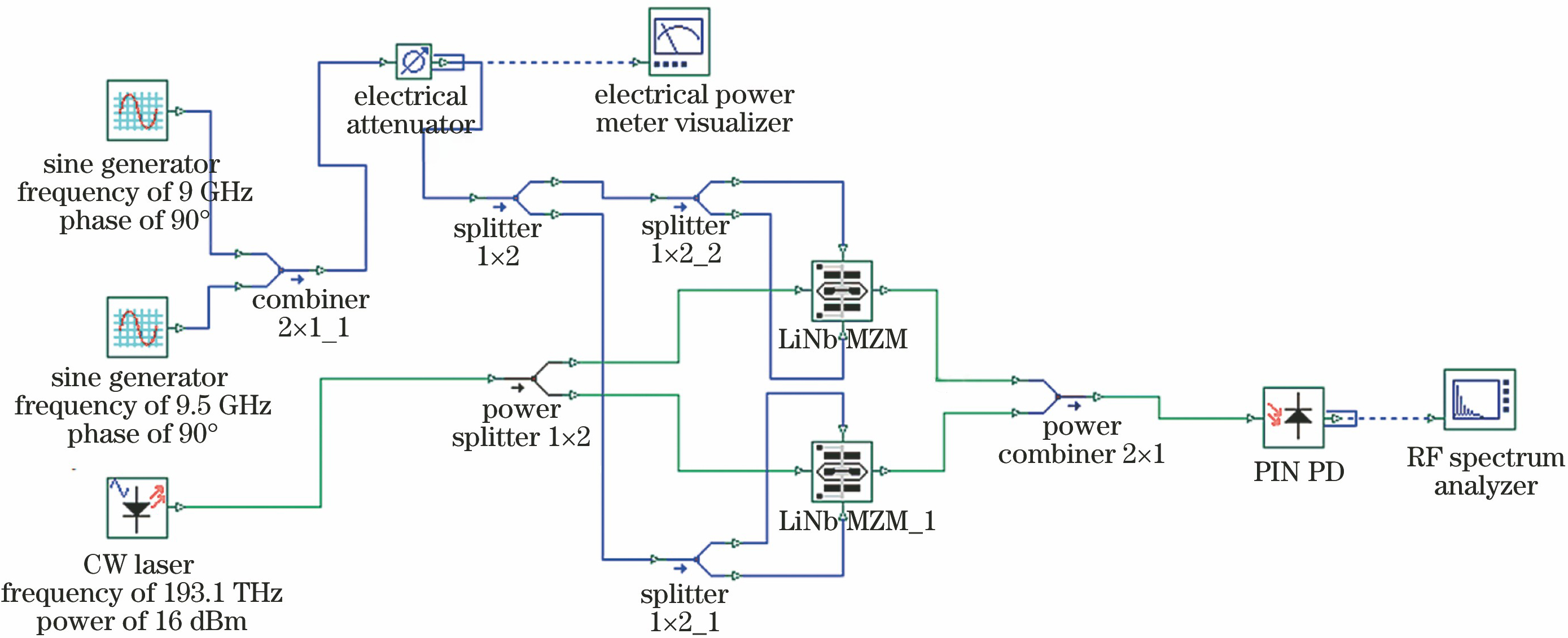 Simulation model of conventional MPL