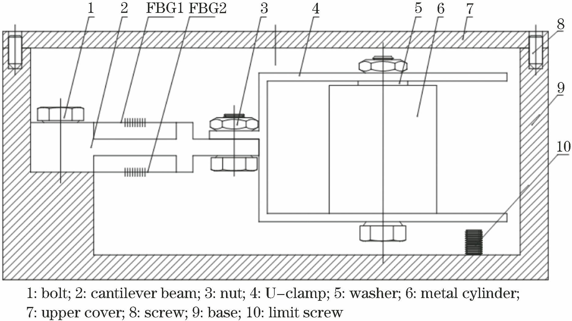 Diagram of FBG sensor structure