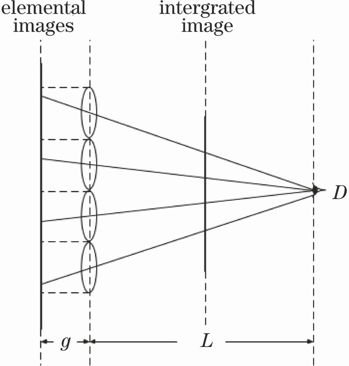 Principle of computational reconstruction based on light tracing