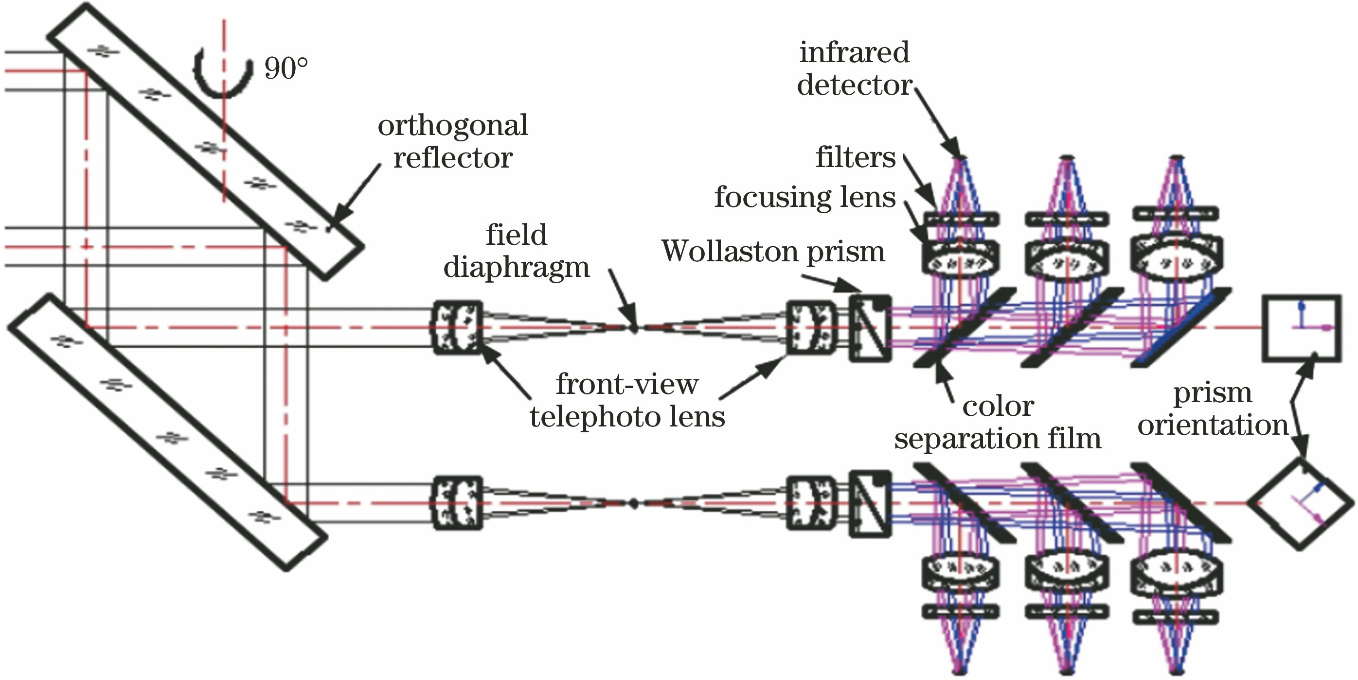 Optical measurement schematic of POSP