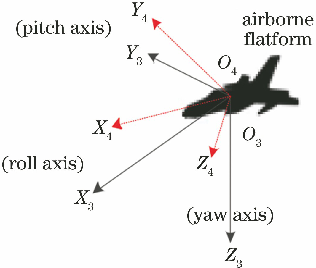 Diagram of geographic coordinate system and aerial carrier coordinate system