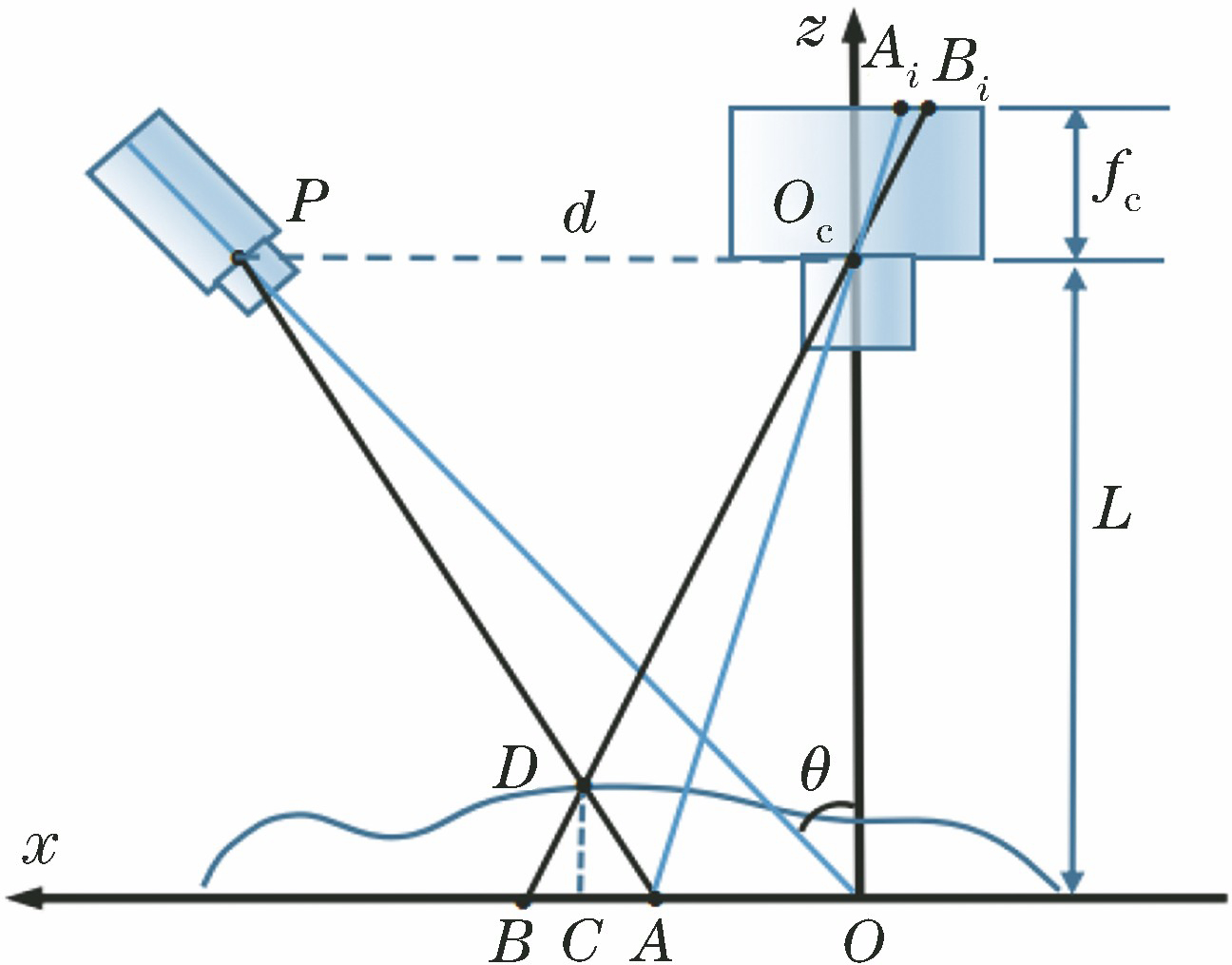 Typical light path for three-dimensional surface shape measurement using fringe-projection method
