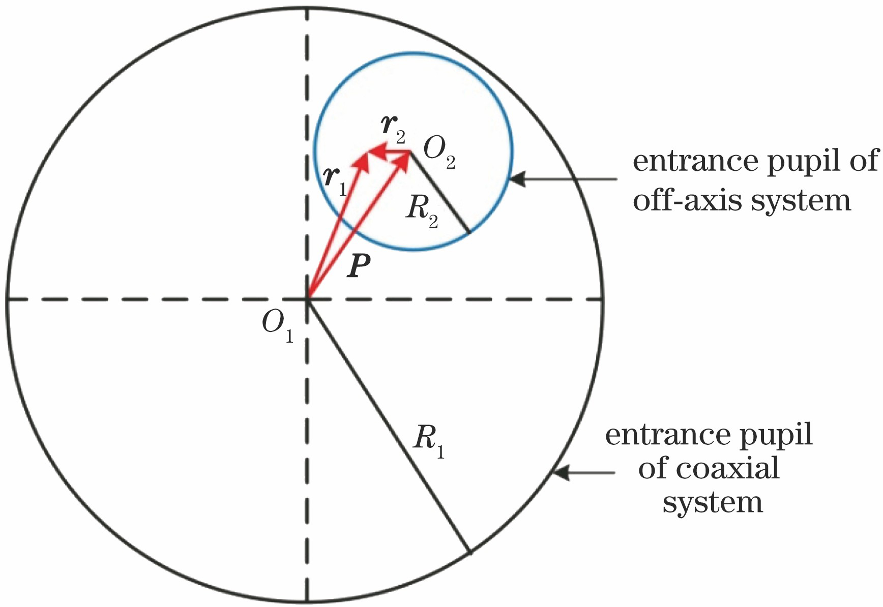 Schematic of optical system with offset entrance pupil