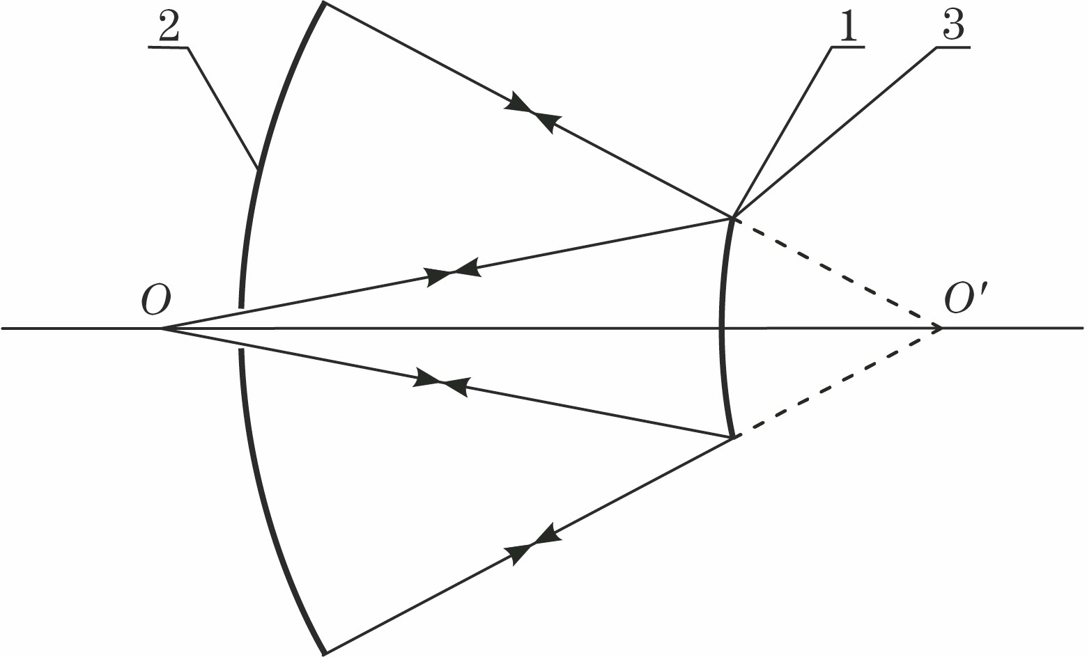 Hindle testing for the convex hyperboloid surface