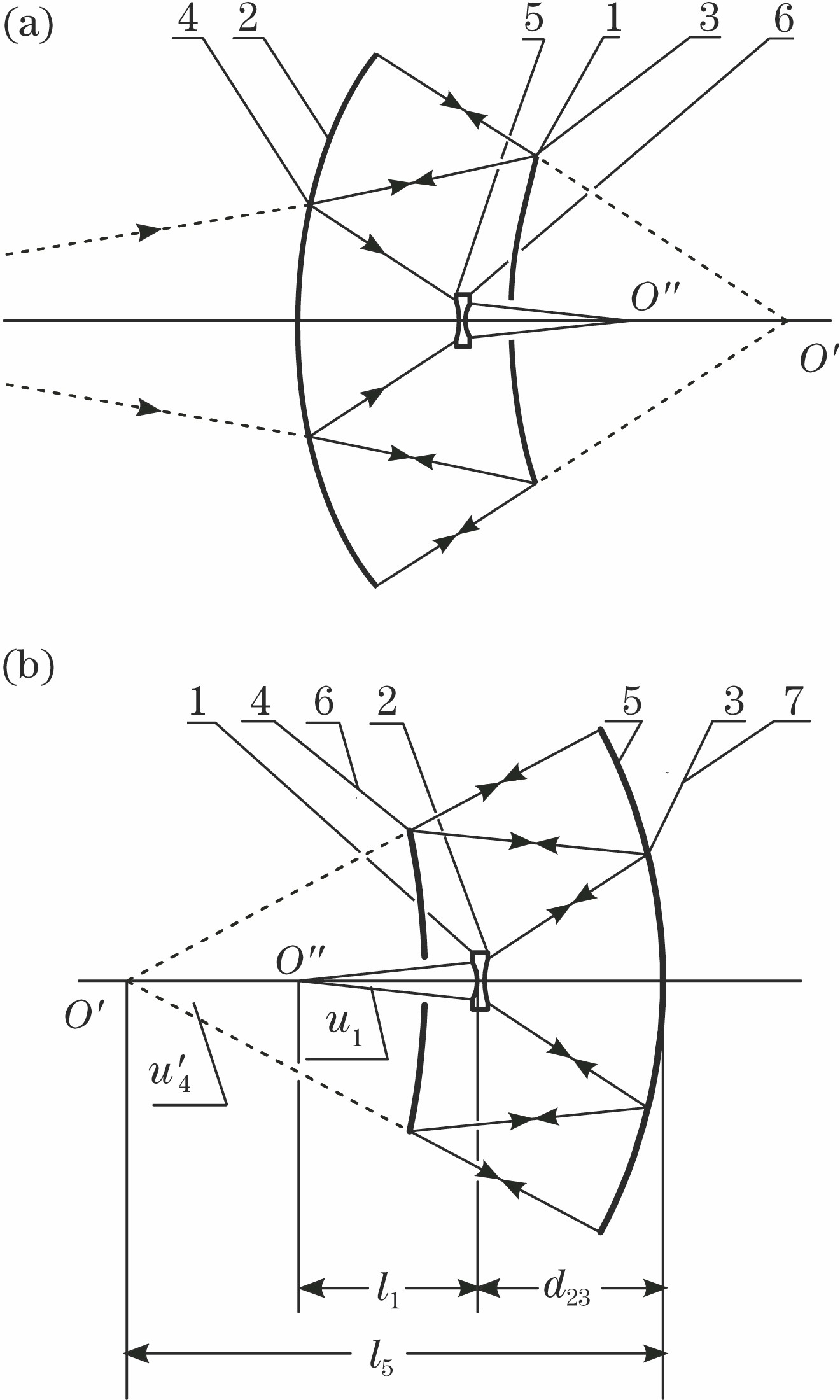 Catadioptric testing for the convex hyperboloid surface. (a) Schematic diagram; (b) layout of actual optical path