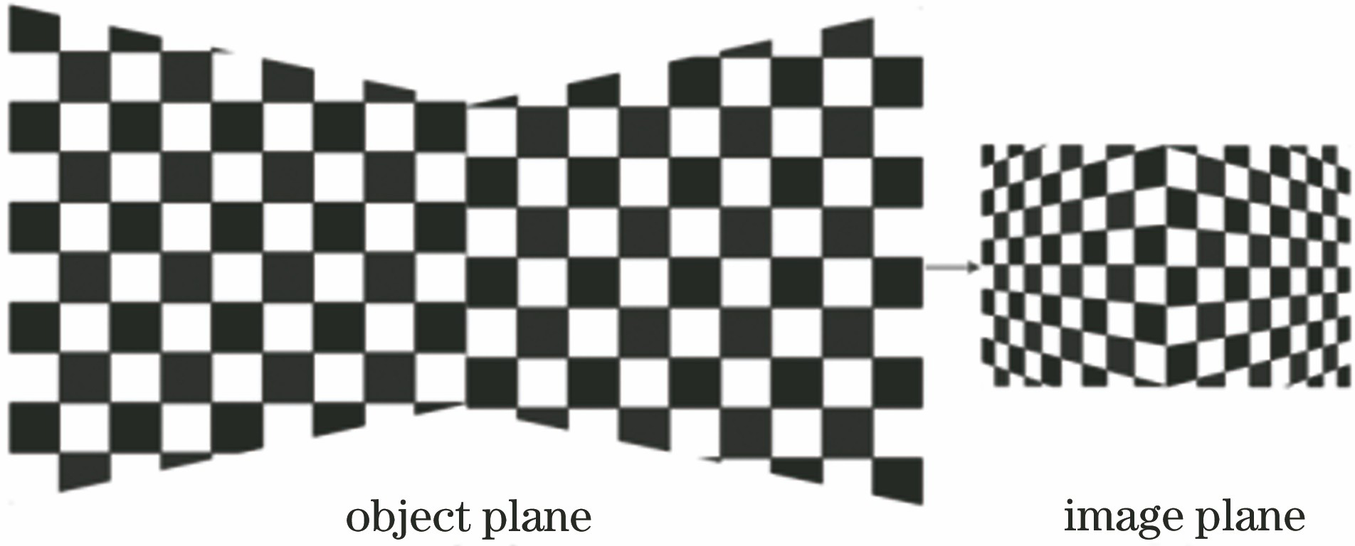 Distortion process of target image
