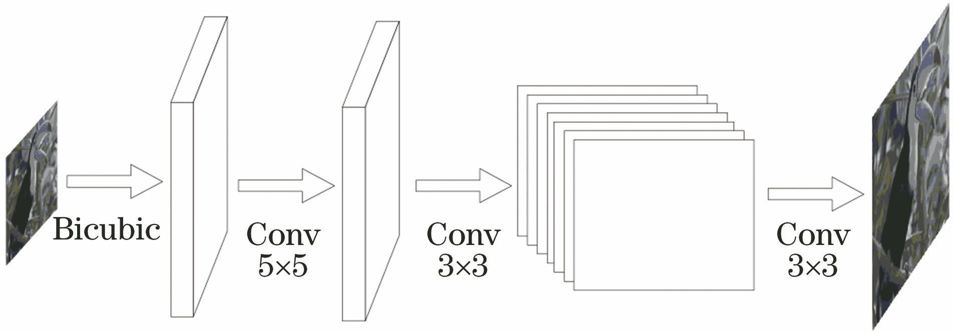 Diagram of ESPCN structure