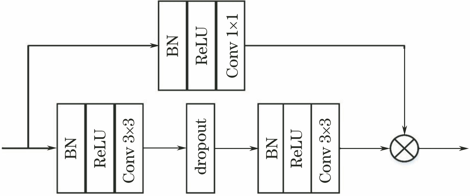 Structural diagram of residual block