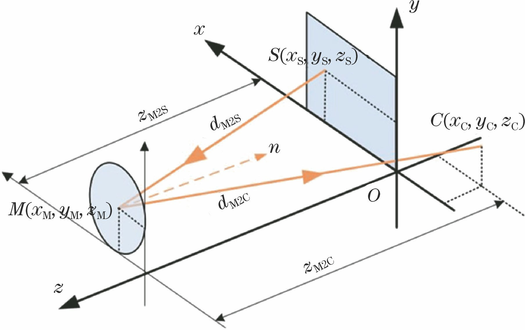 Optical path diagram of deflectometry