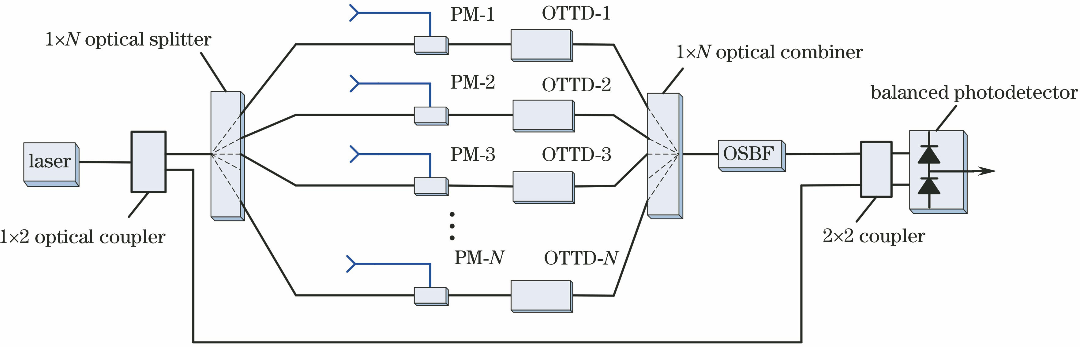 Structural diagram of optical time delay network