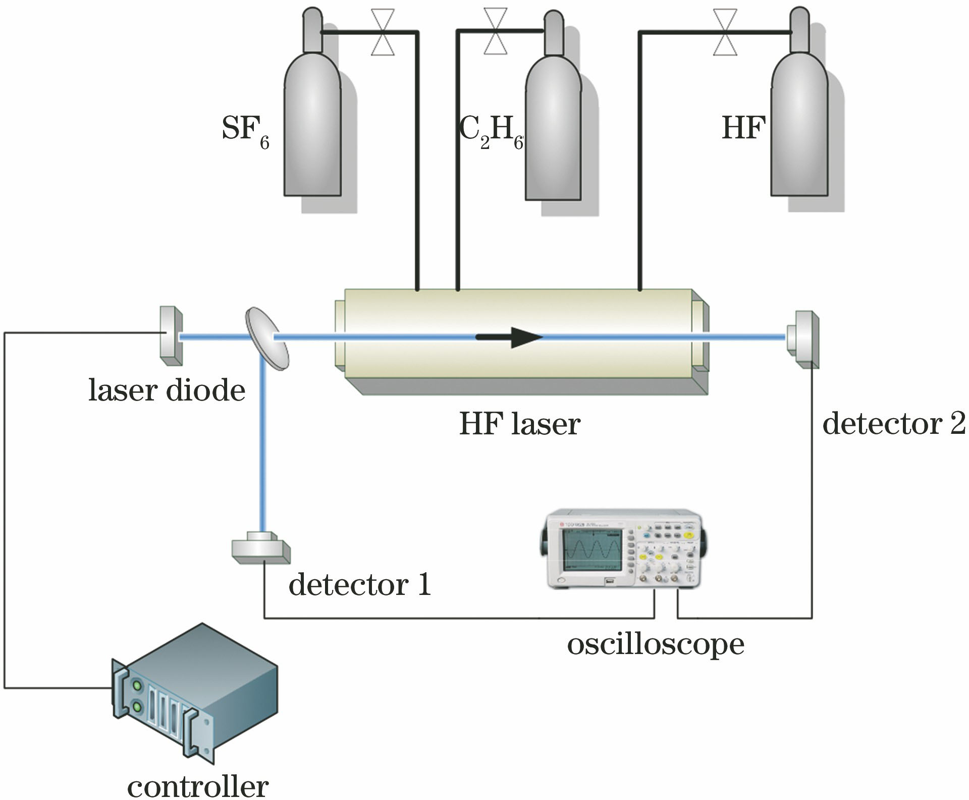 Experimental system for measuring concentration of HF molecular