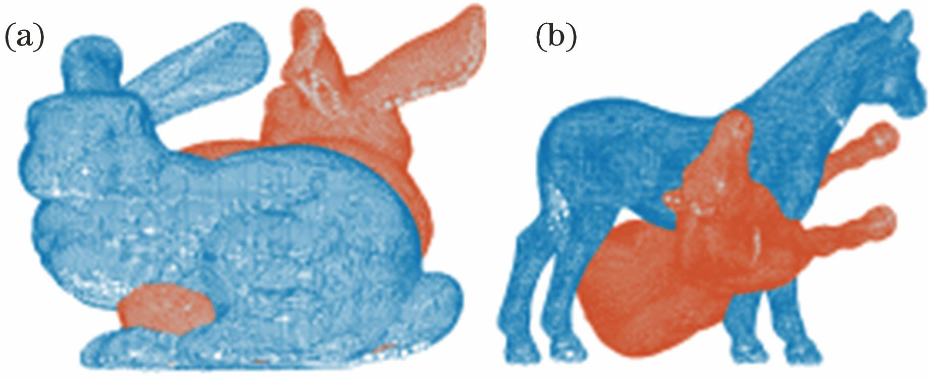 Initial states of point clouds. (a) Bunny; (b) Horse