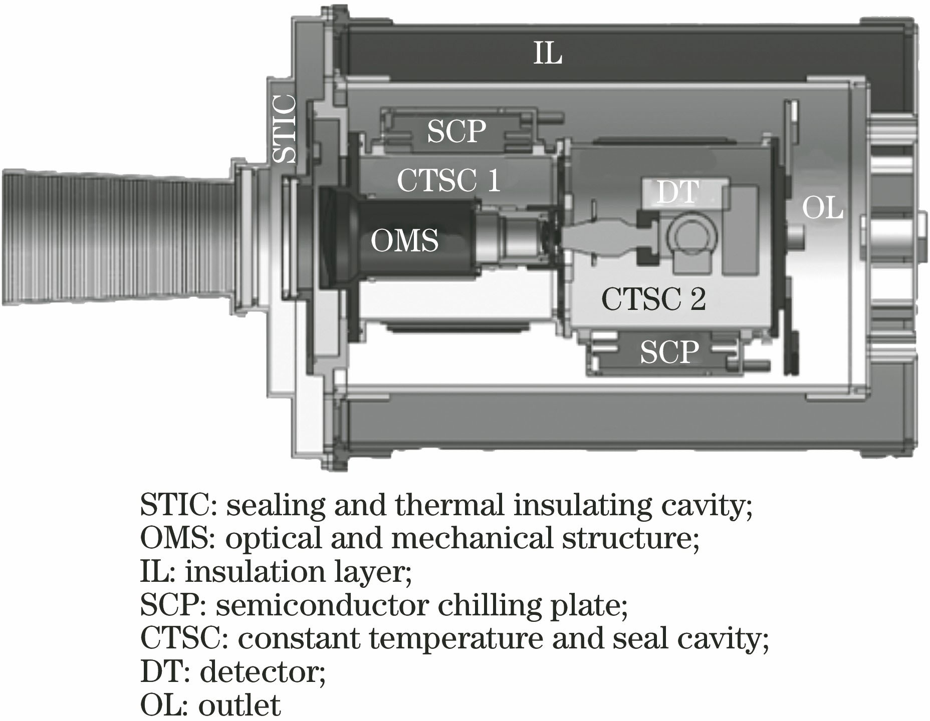 Structural design drawing of refrigeration module in telescope