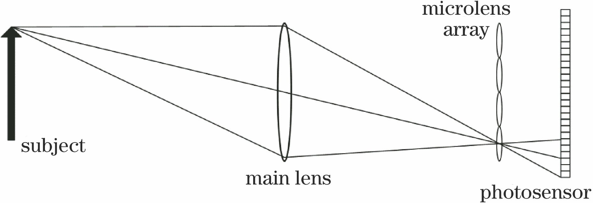 Principle diagram of optical field imaging