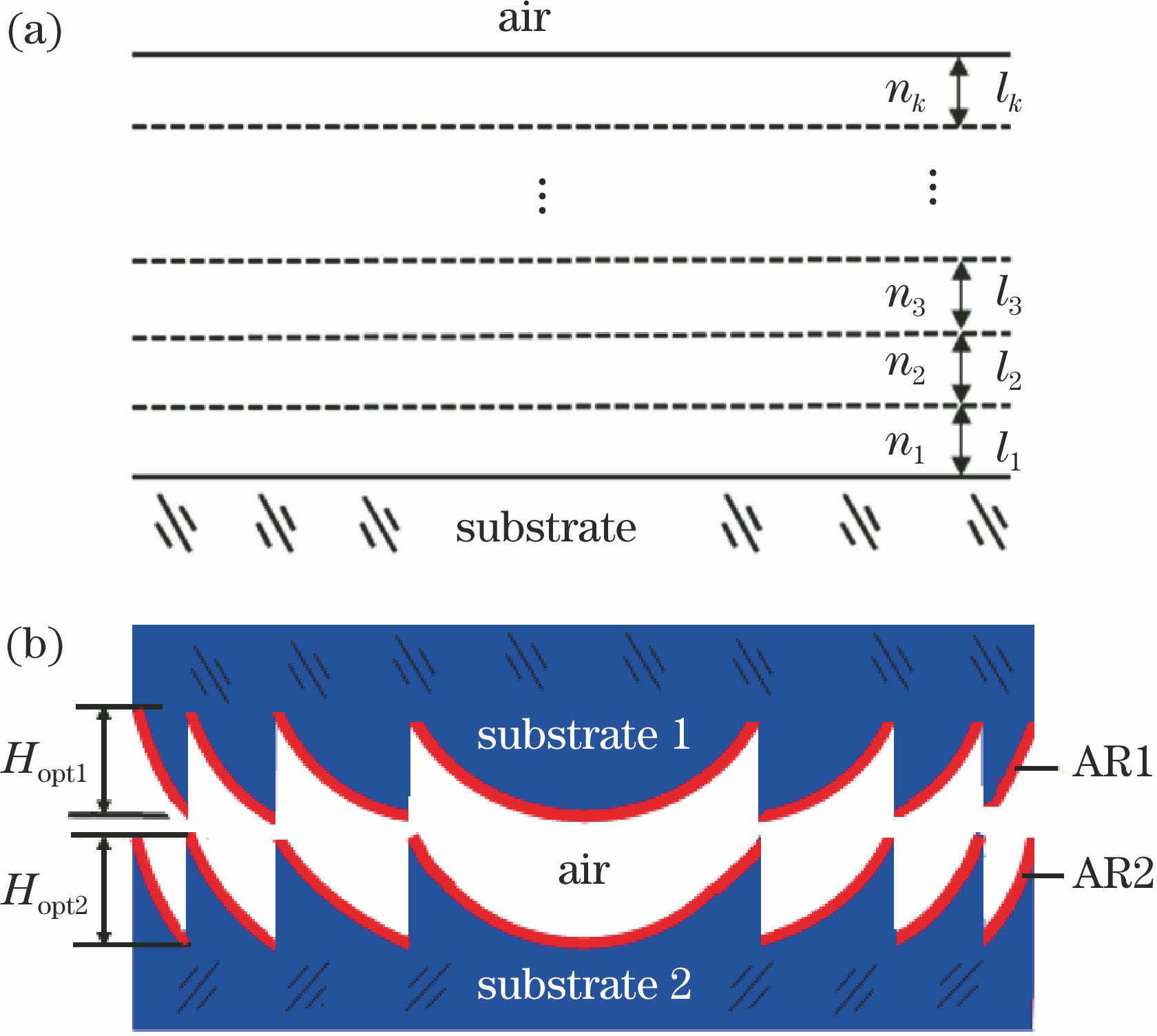 MLDOEs with antireflection films. (a) Physical structure of antireflection films; (b) optical microstructure