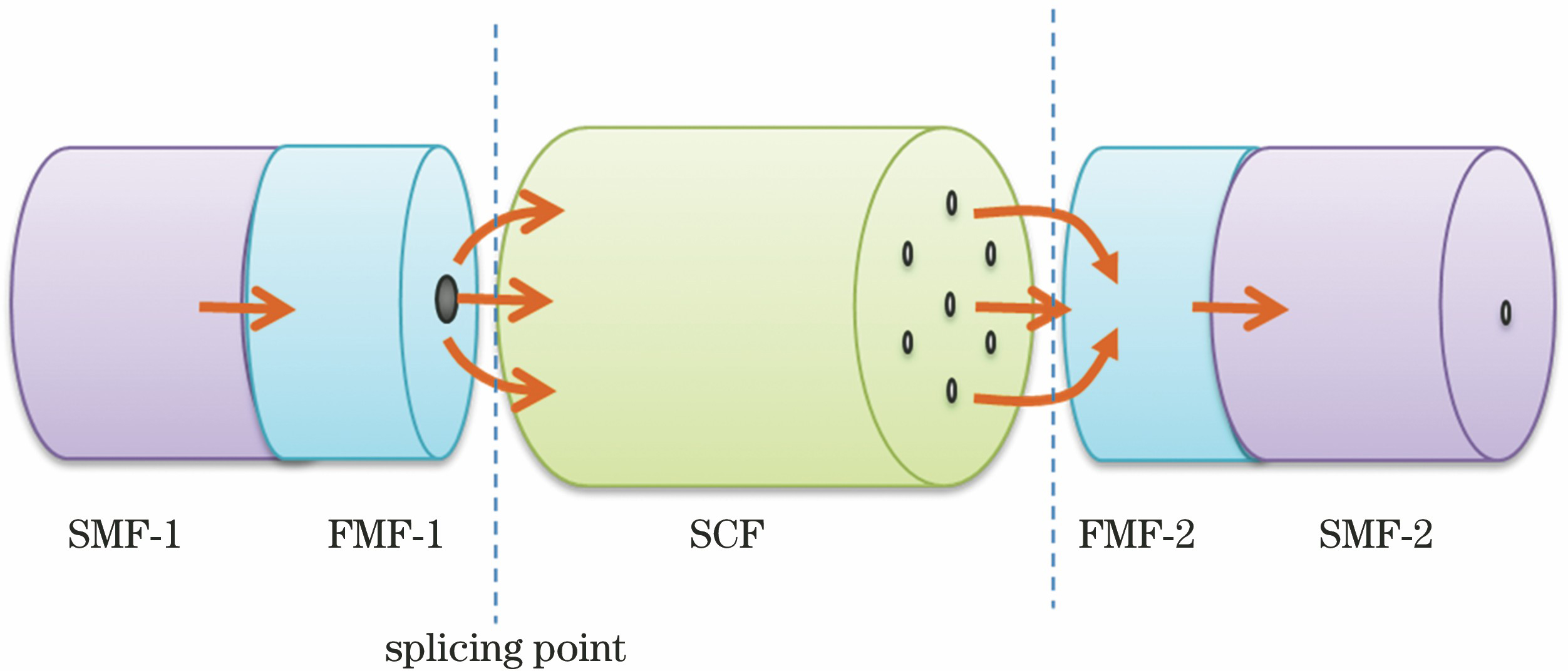Structural diagram of curvature sensor