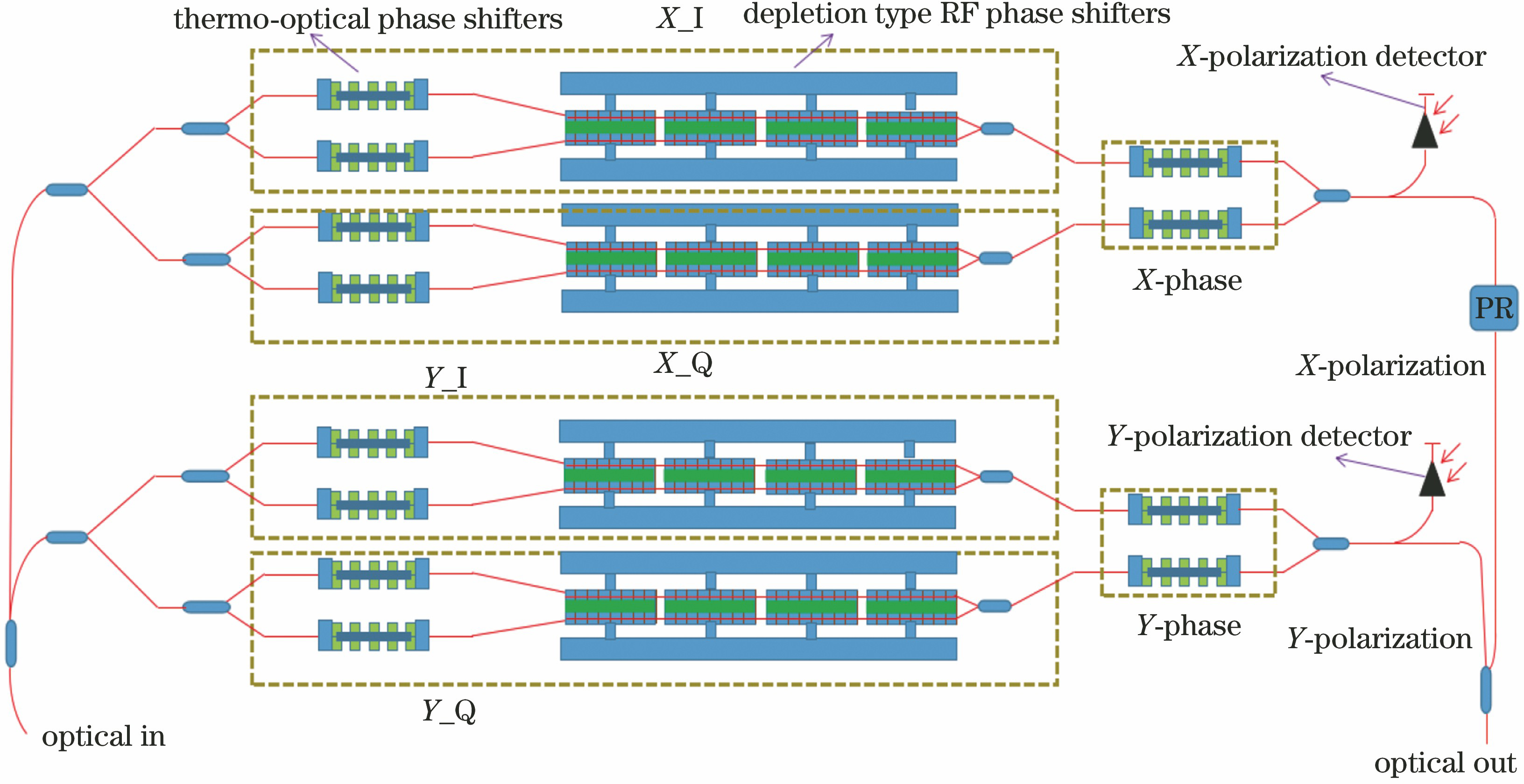 Model diagram of DPMZ IQ silicon-based optical modulator