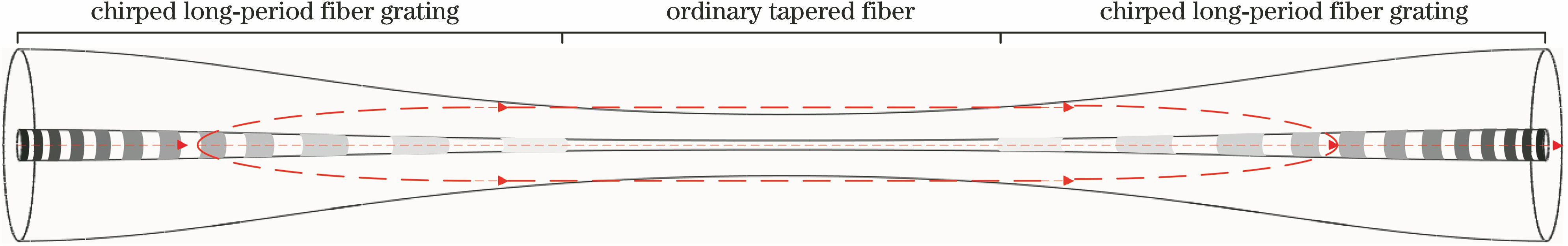 Structure of tapered grating
